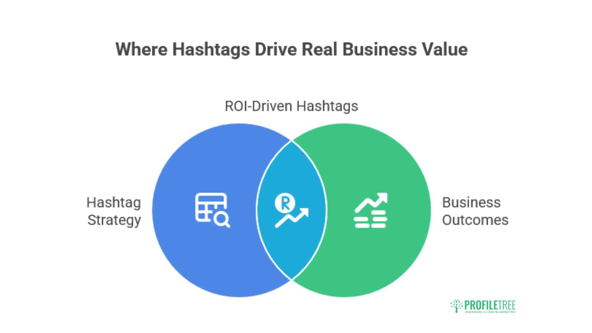 Best Instagram Hashtags