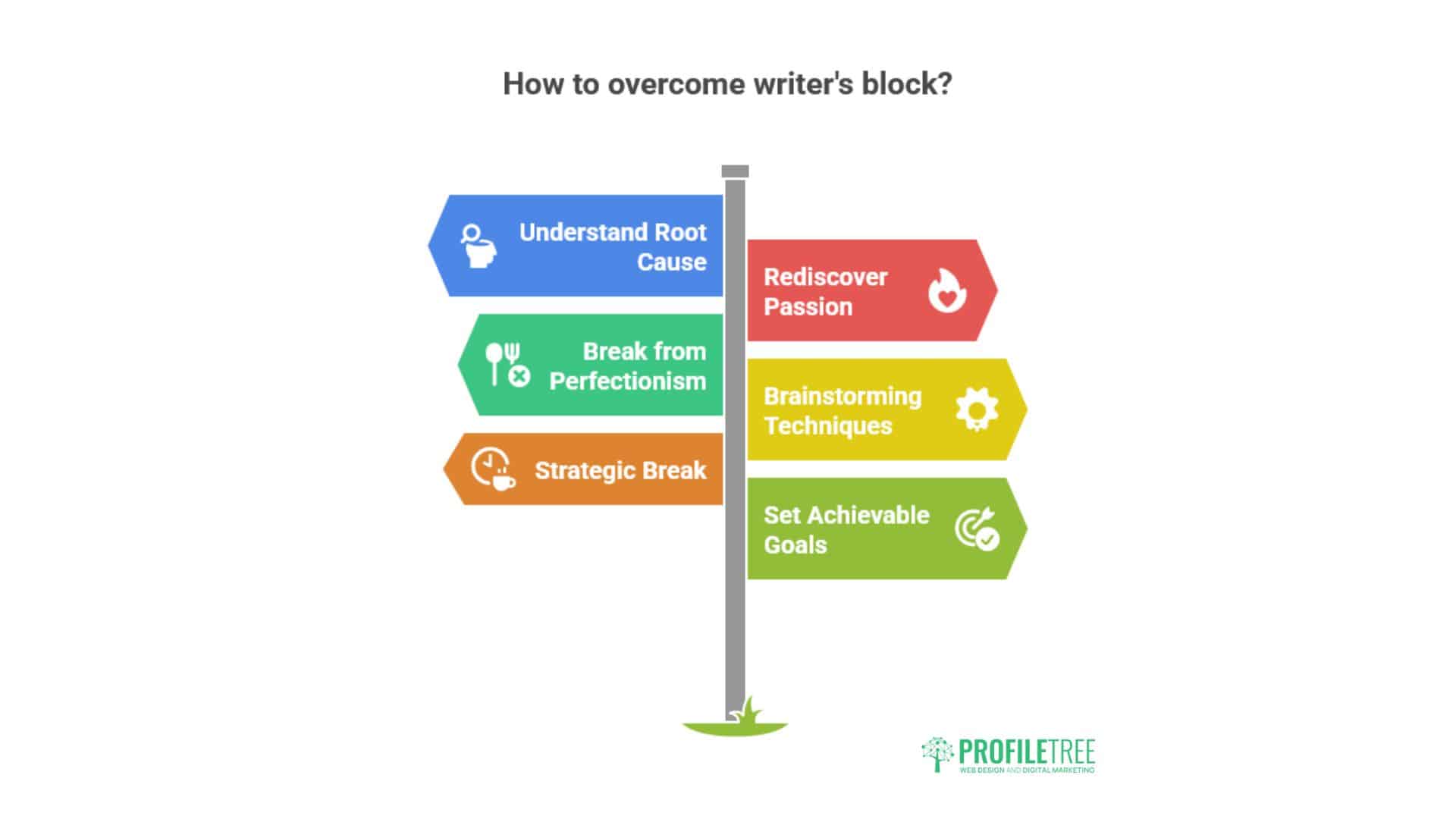 Blog Topics