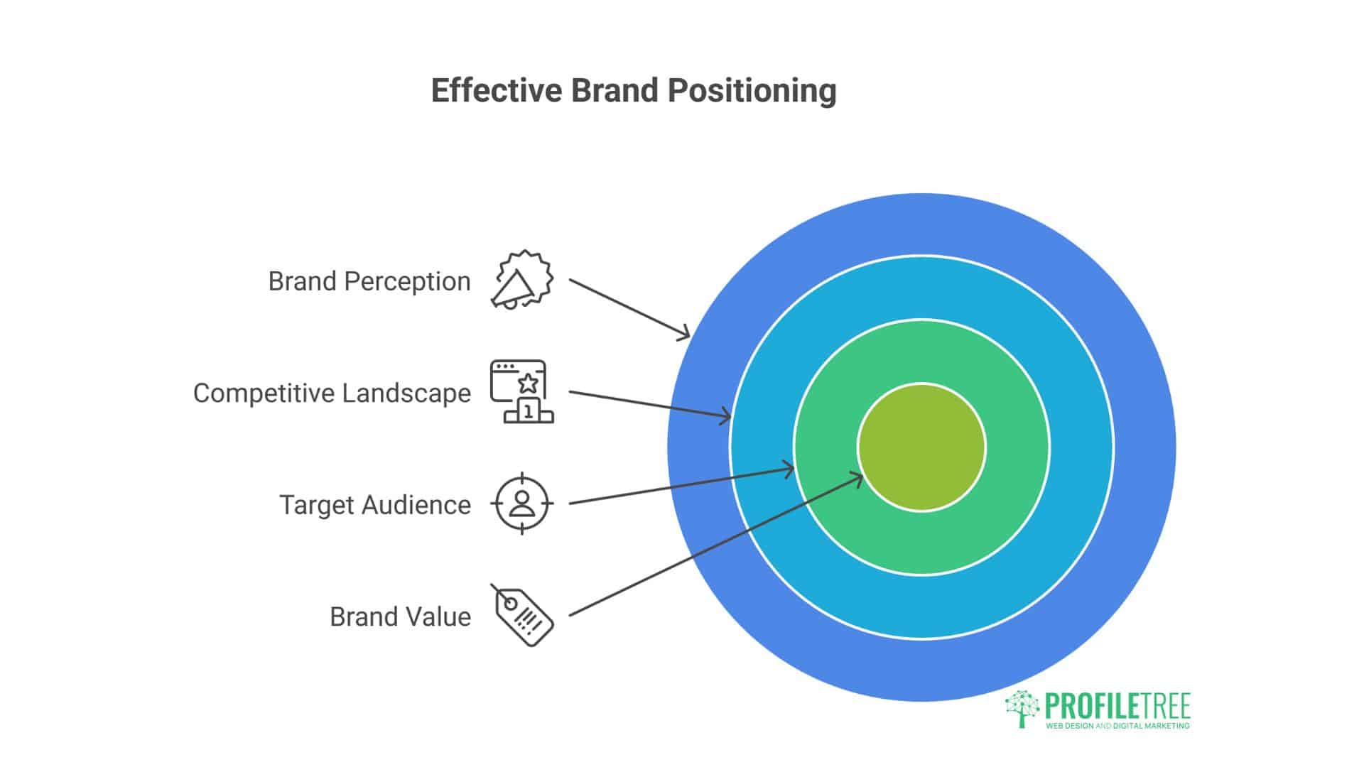 Brand Attributes