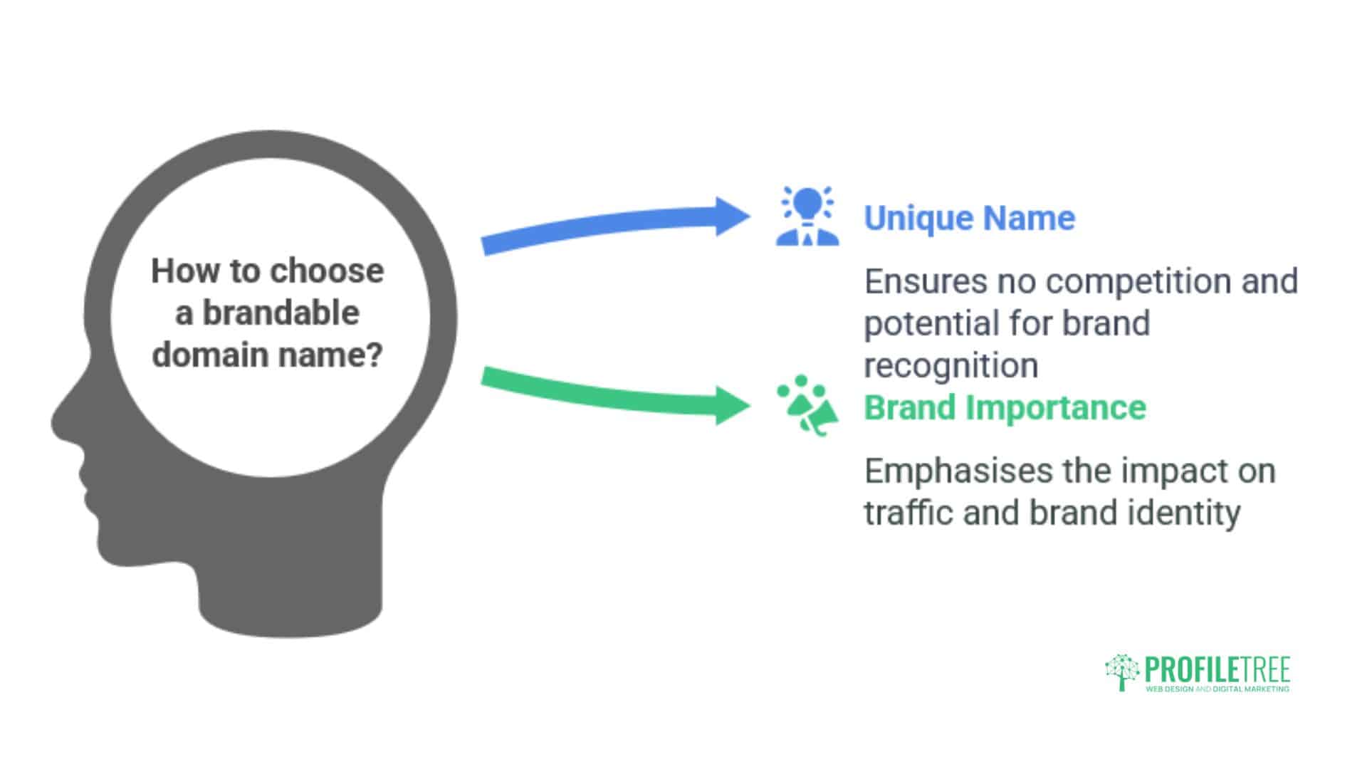 Brandable Domain Names