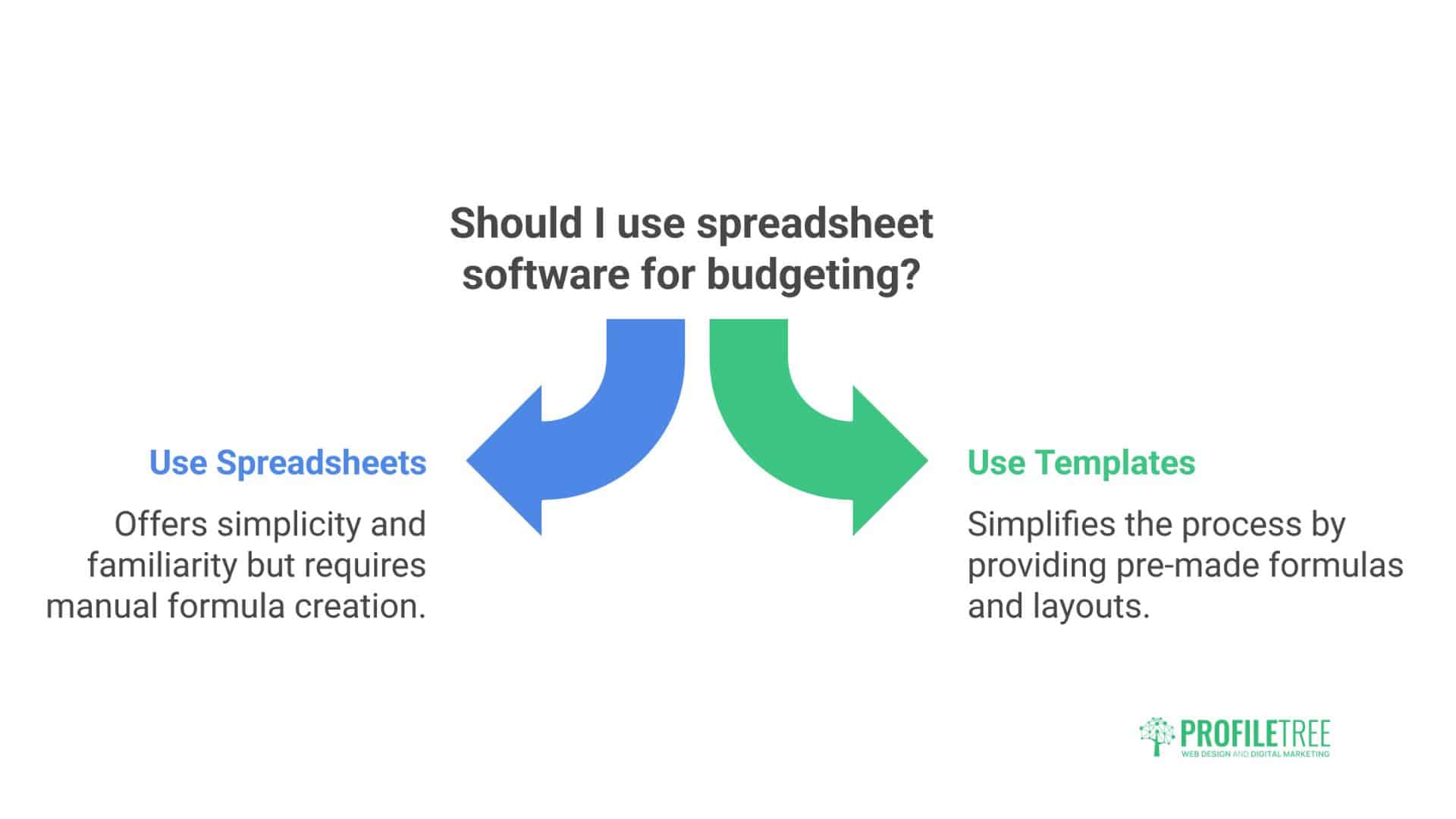 Budgeting Software