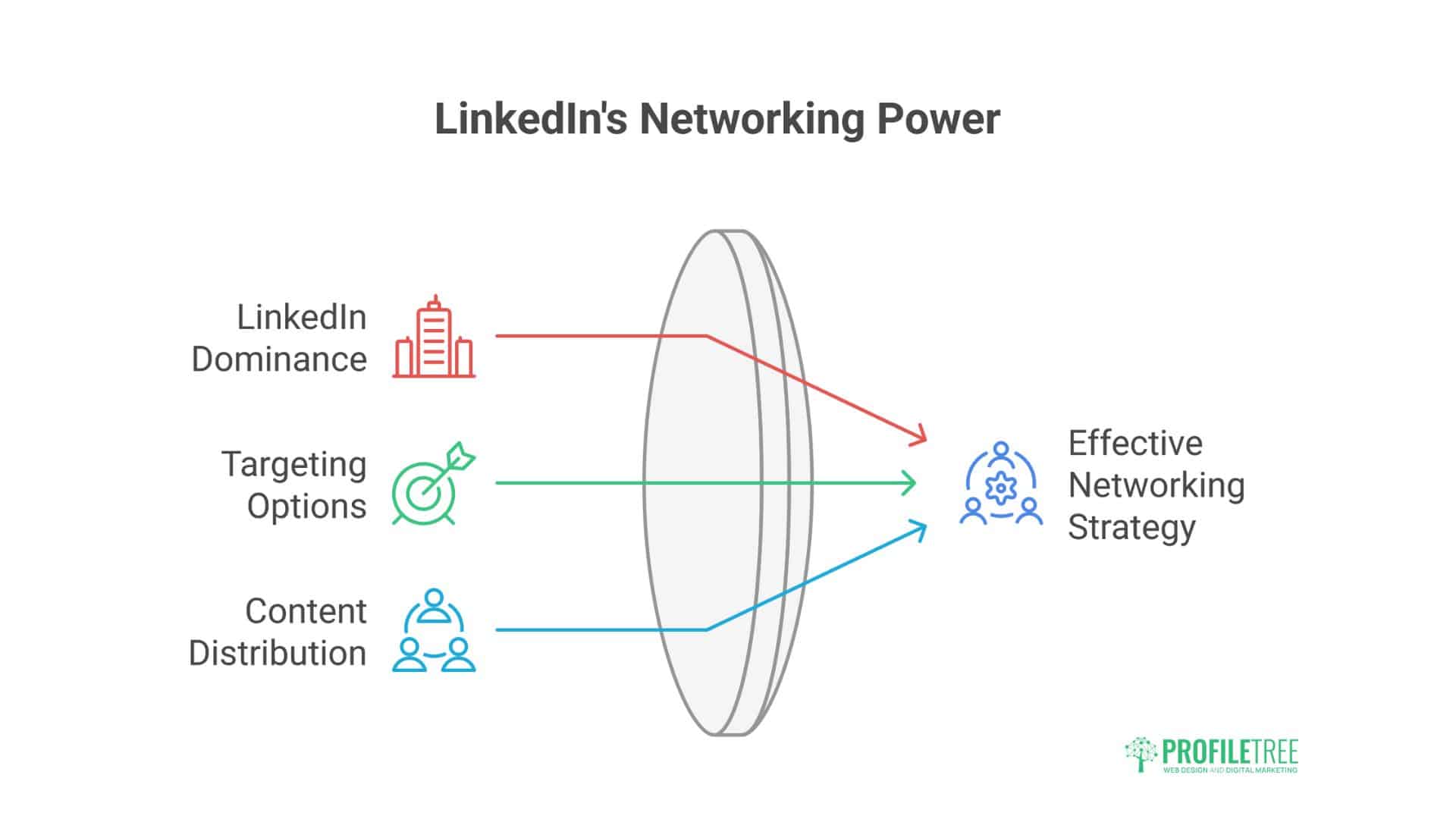 Business Networking Sites
