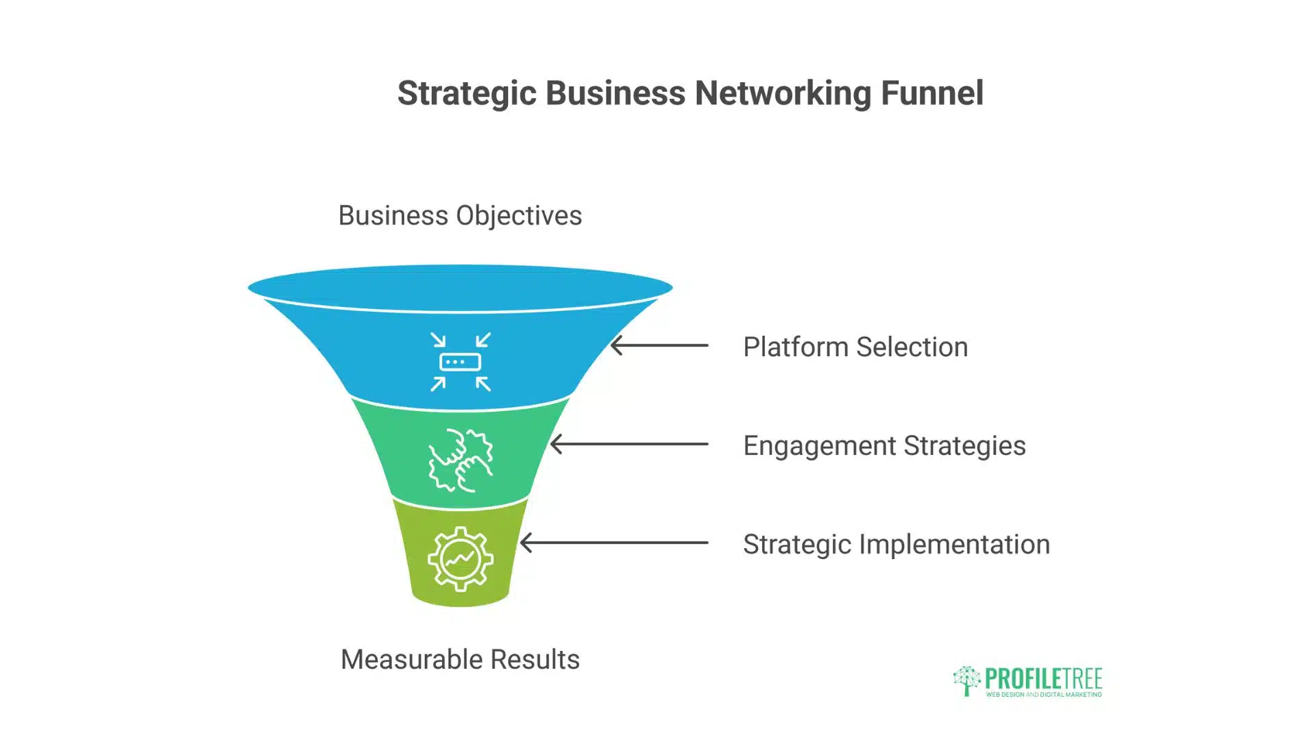 Business Networking Sites