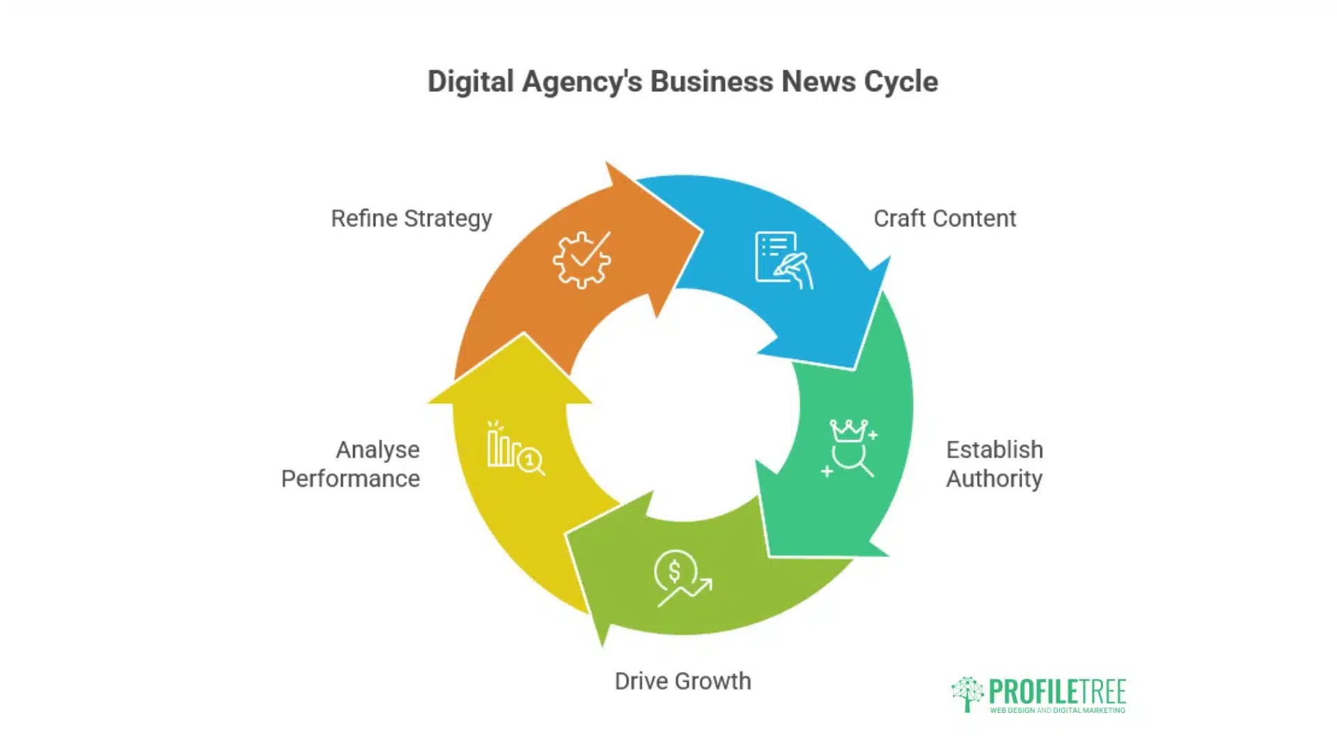 Business News Articles