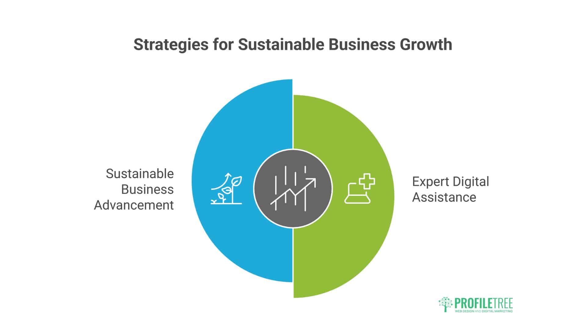 Business Revenue Statistics