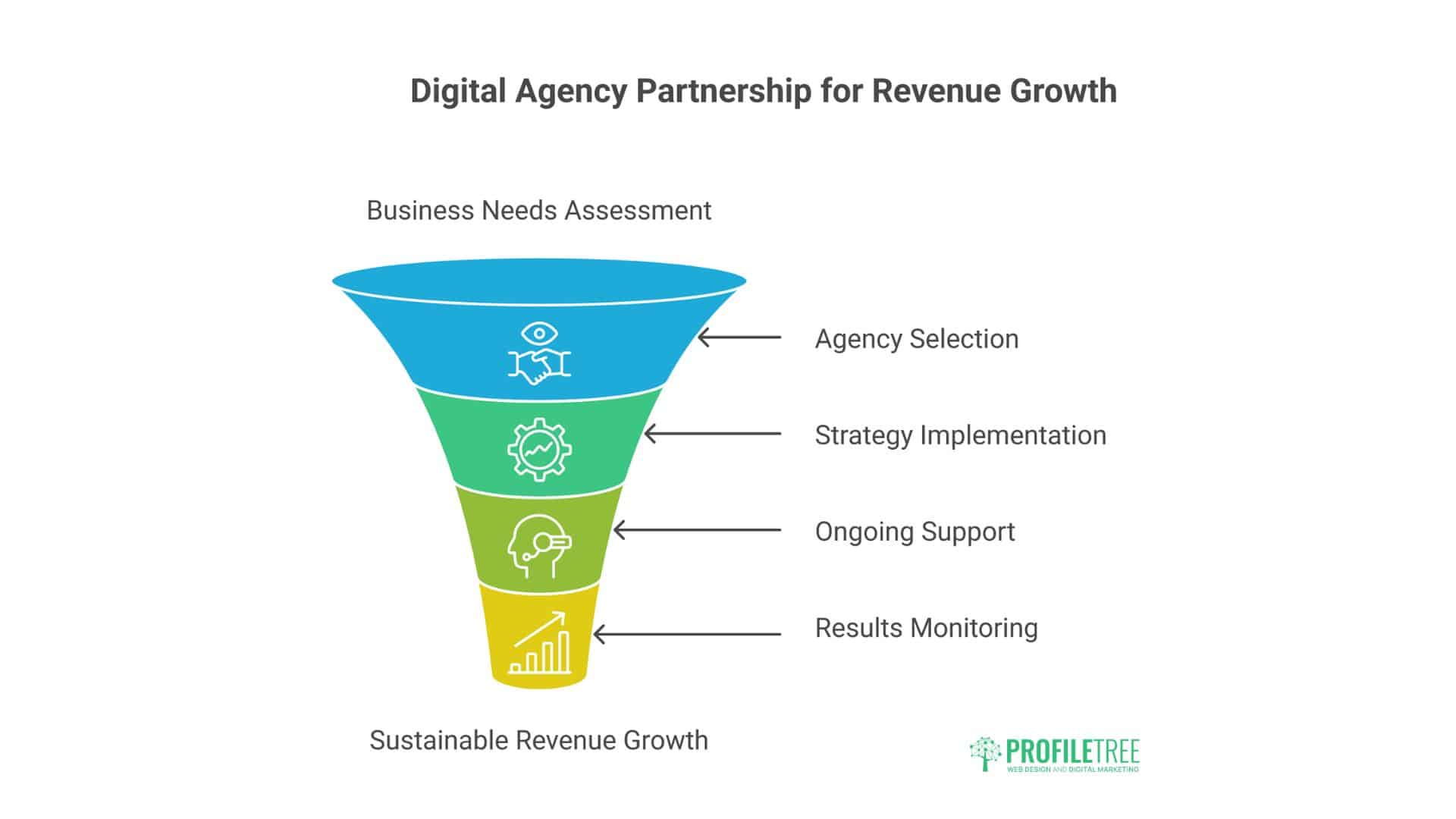 Business Revenue Statistics