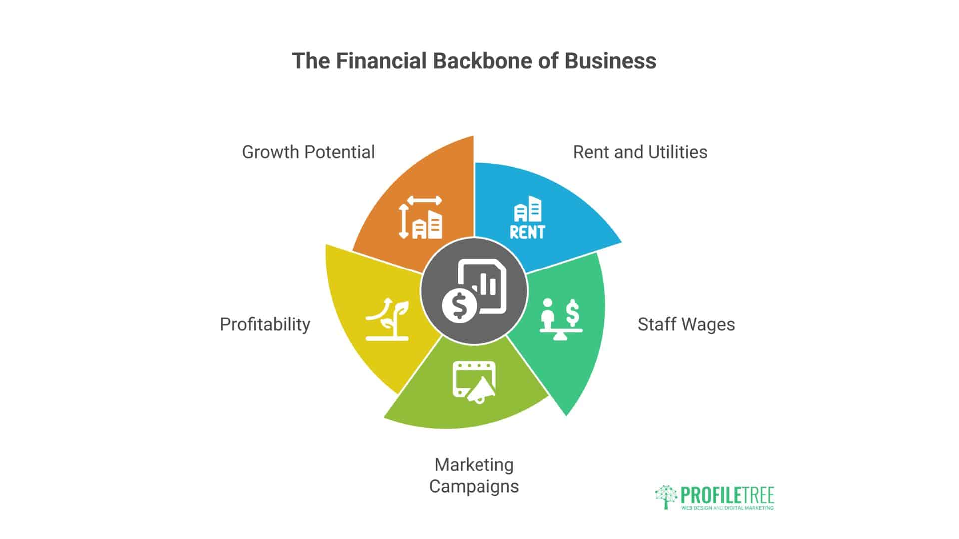 Business Spending Statistics