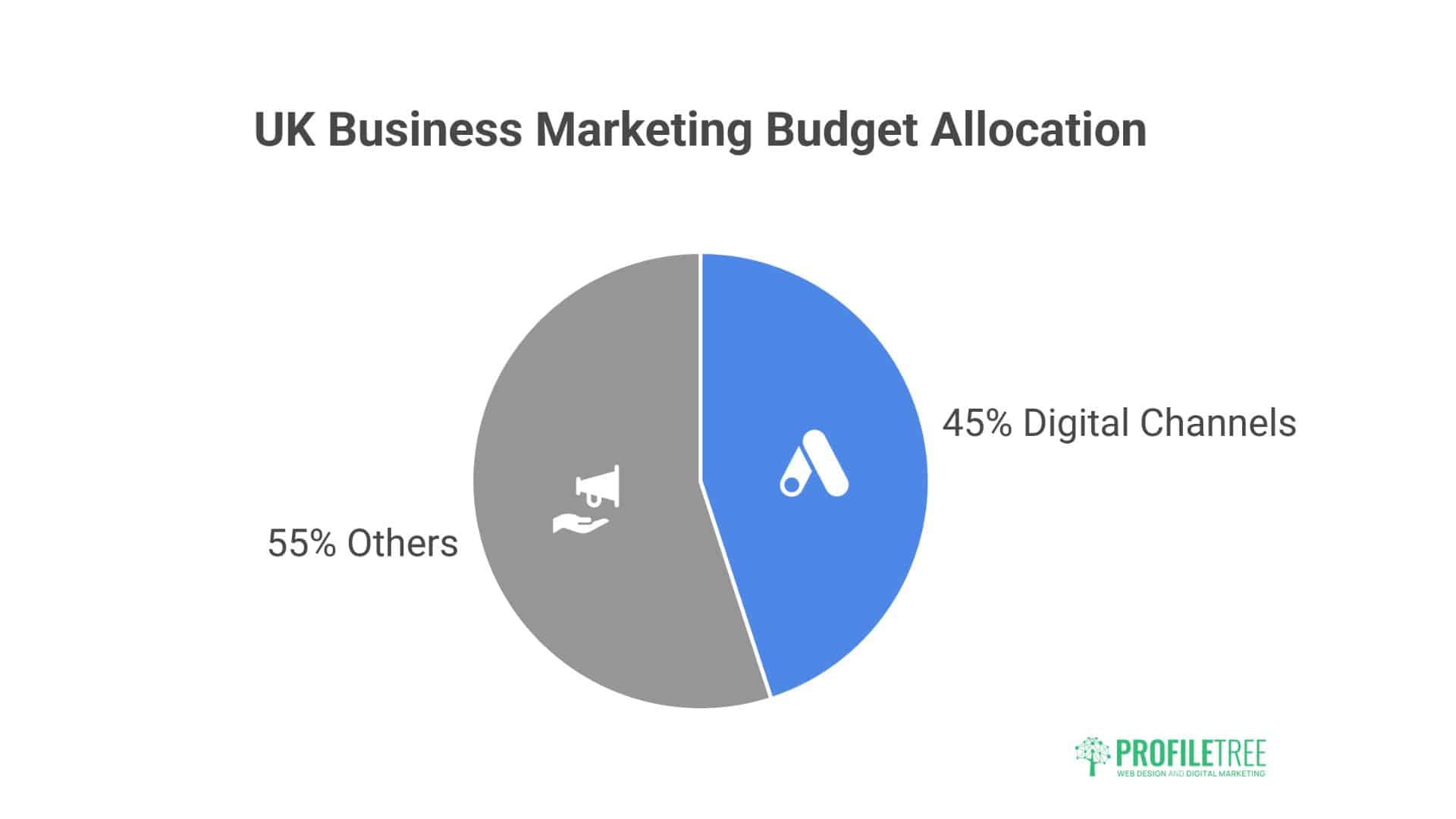Business Spending Statistics