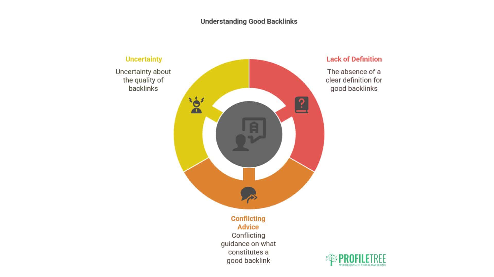 Check Backlinks