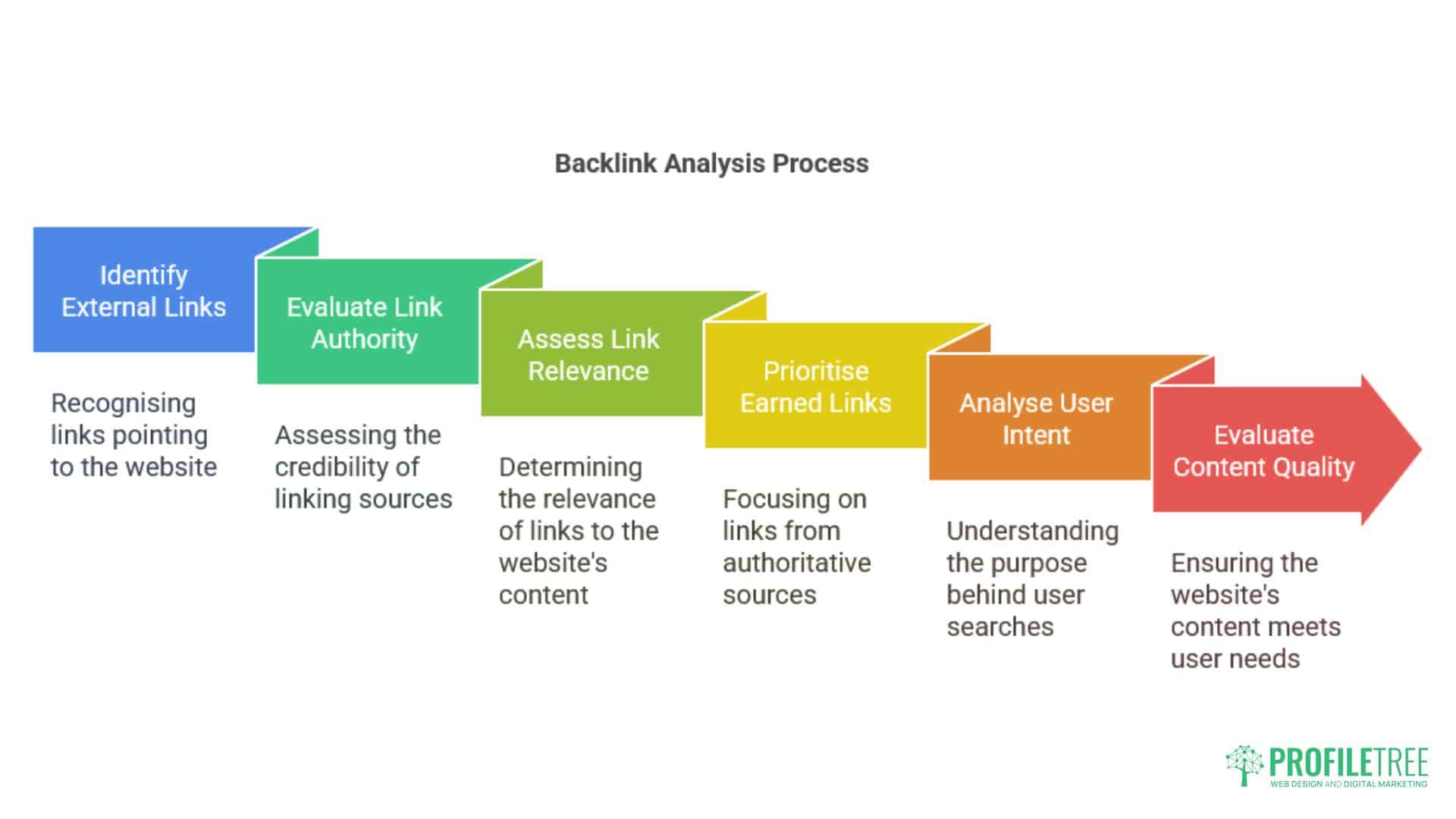 Check Backlinks