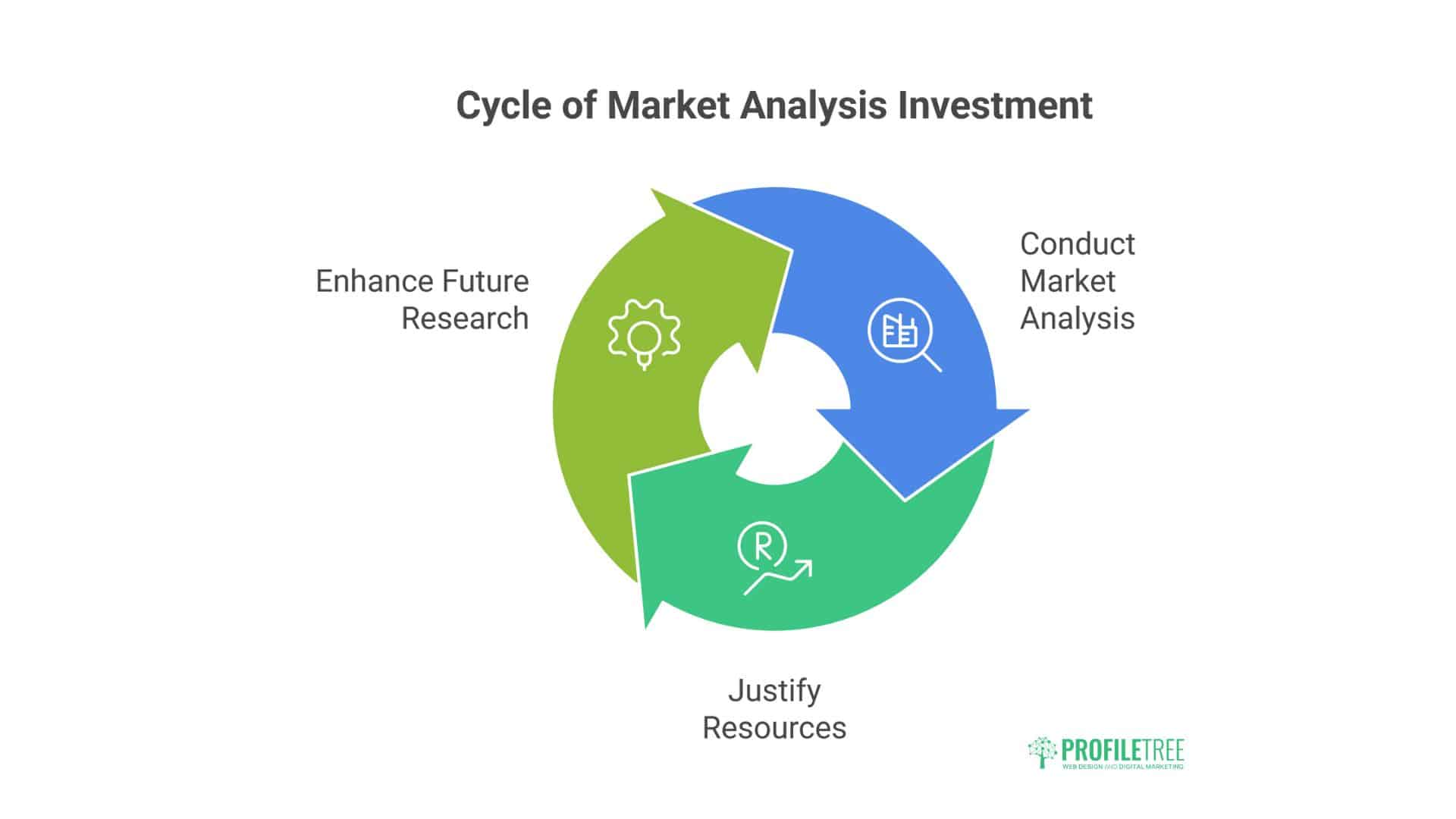 Comparative Market Analysis Online