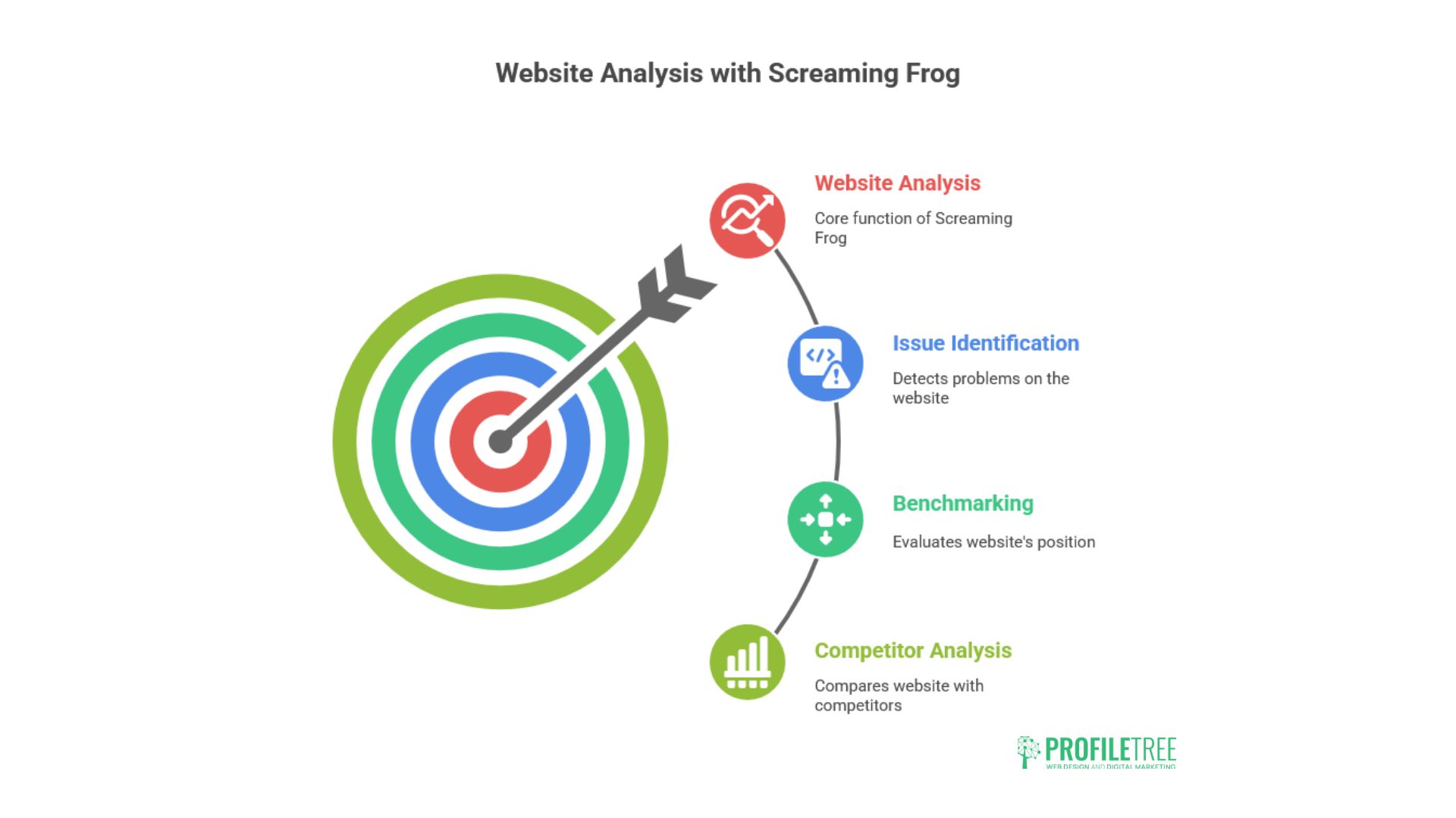 Competitor Analysis Tools
