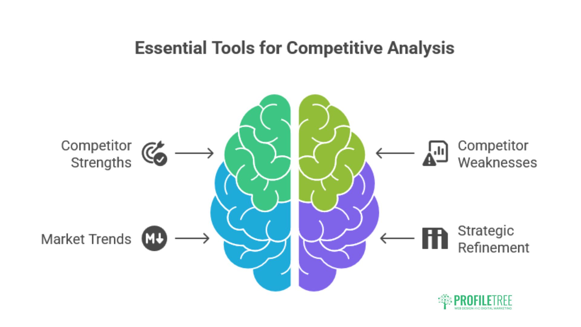 Competitor Analysis Tools