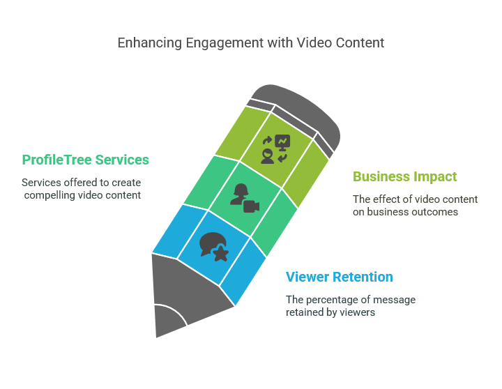 Content Creation