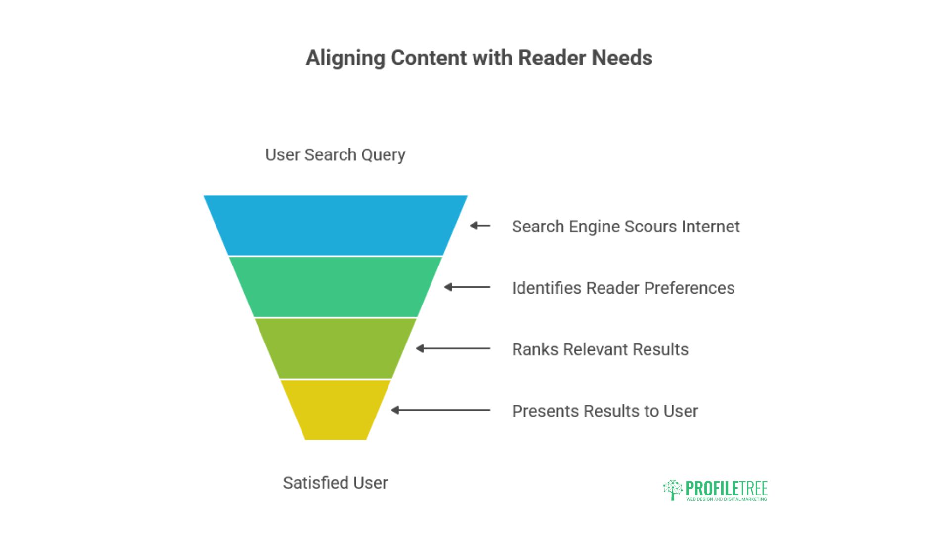 Content Length