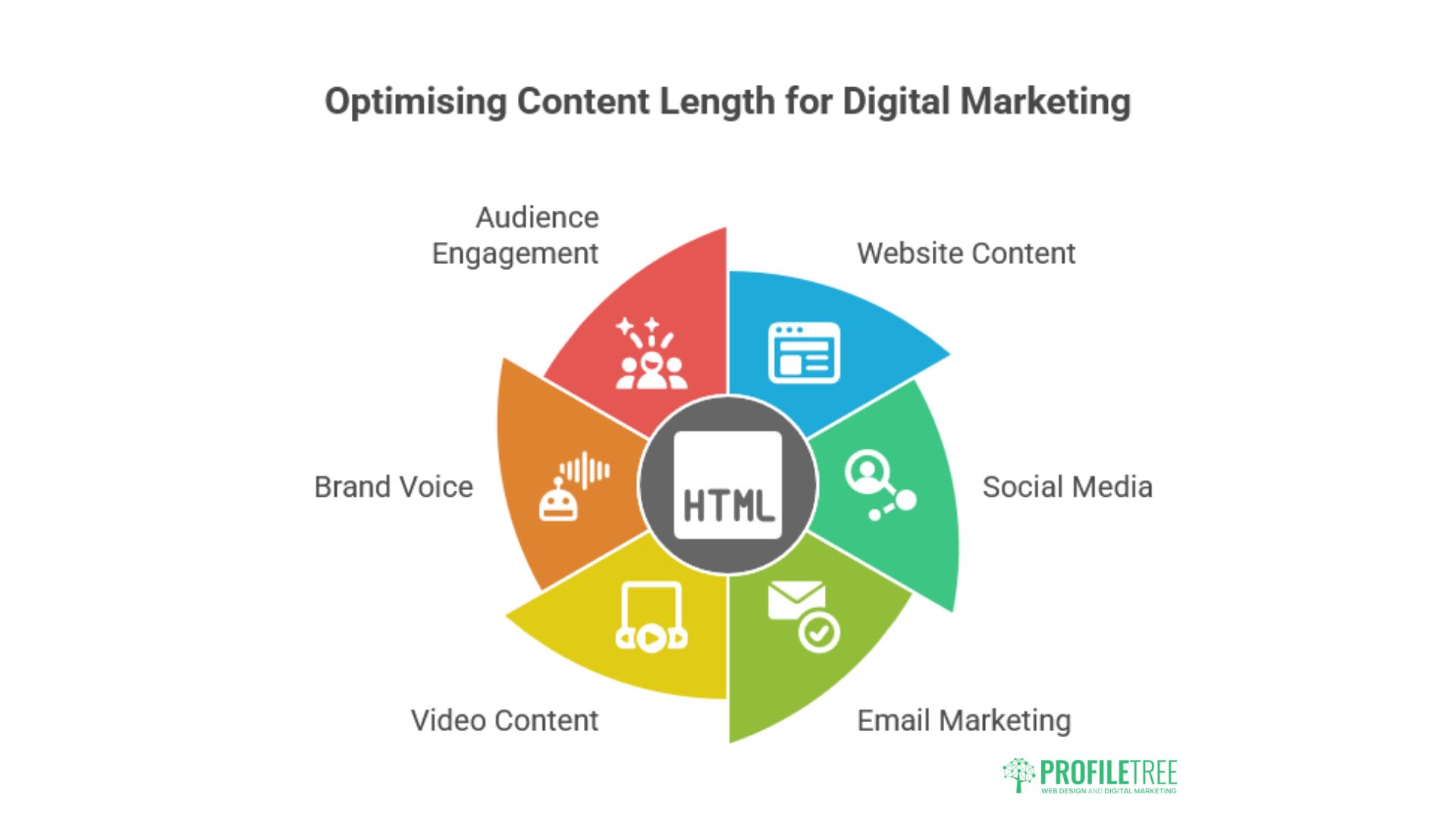 Content Length