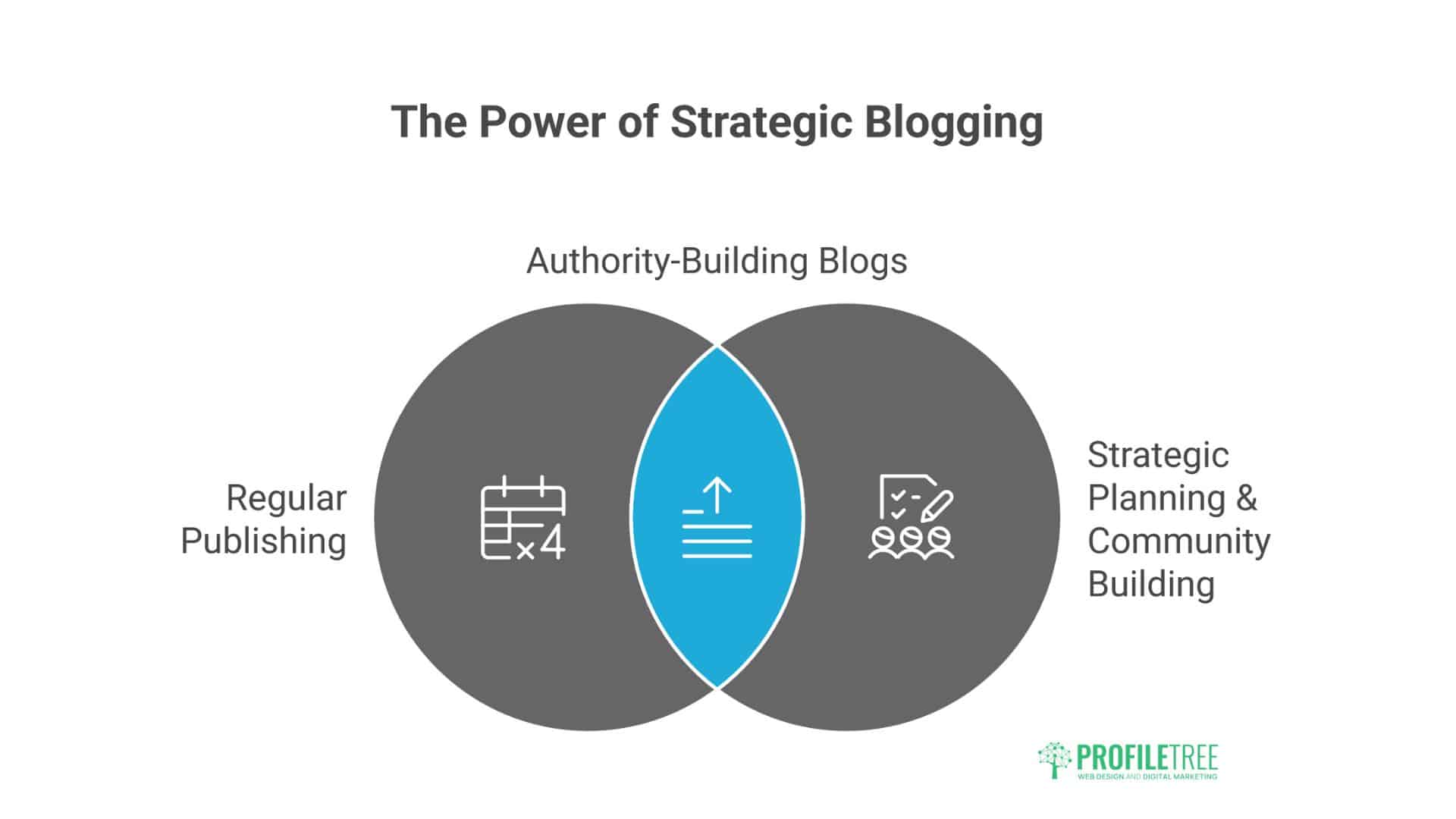 Content Writing Services