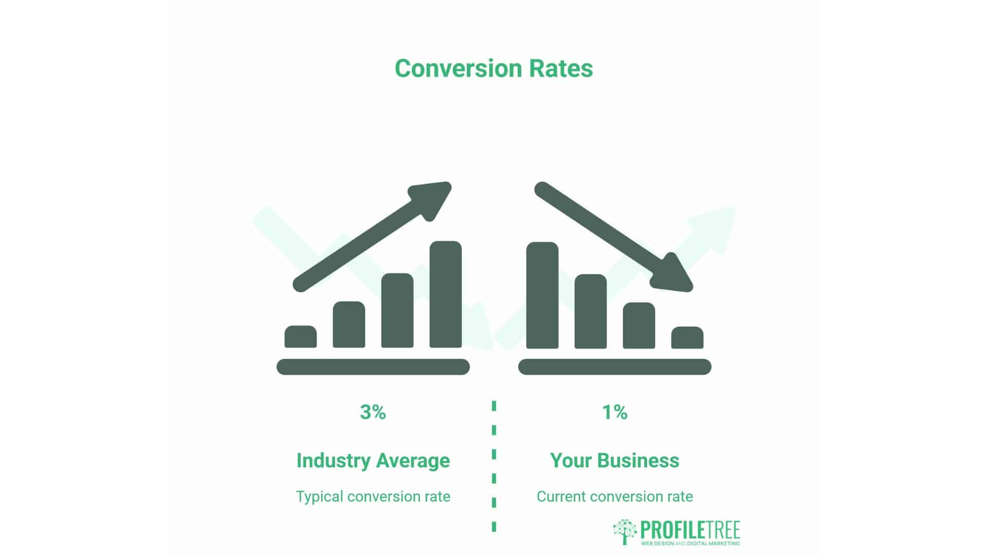 Conversion Rate