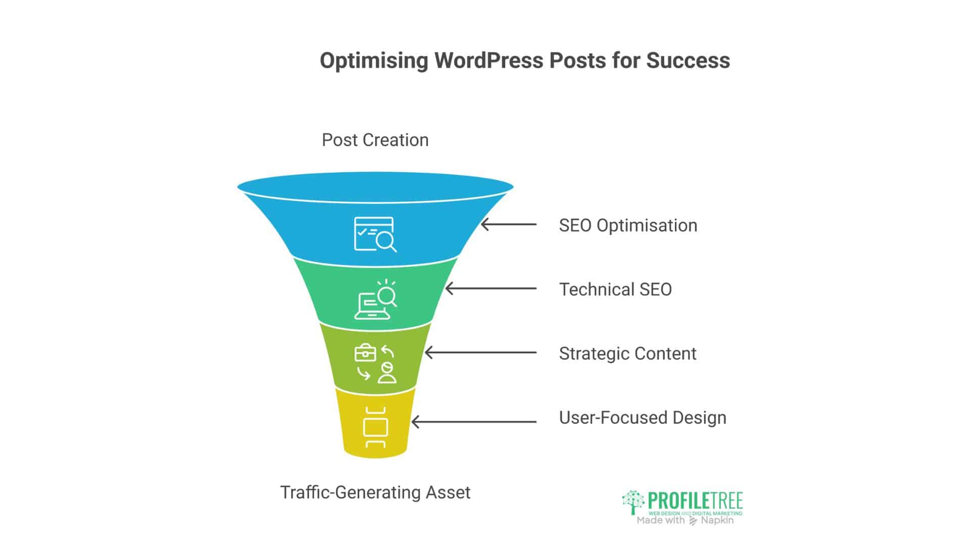 Create a Post in WordPress