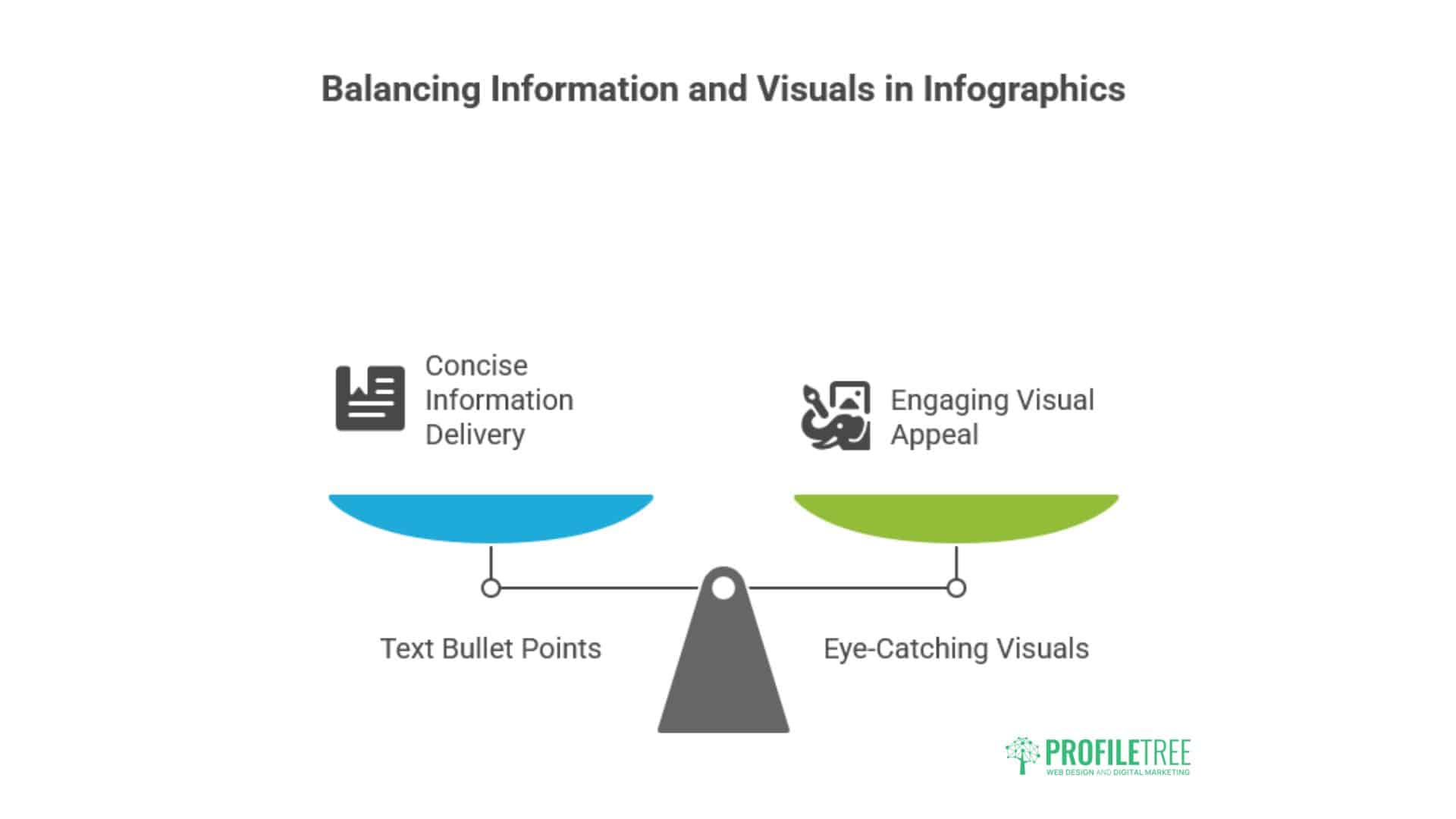 Create an Infographic