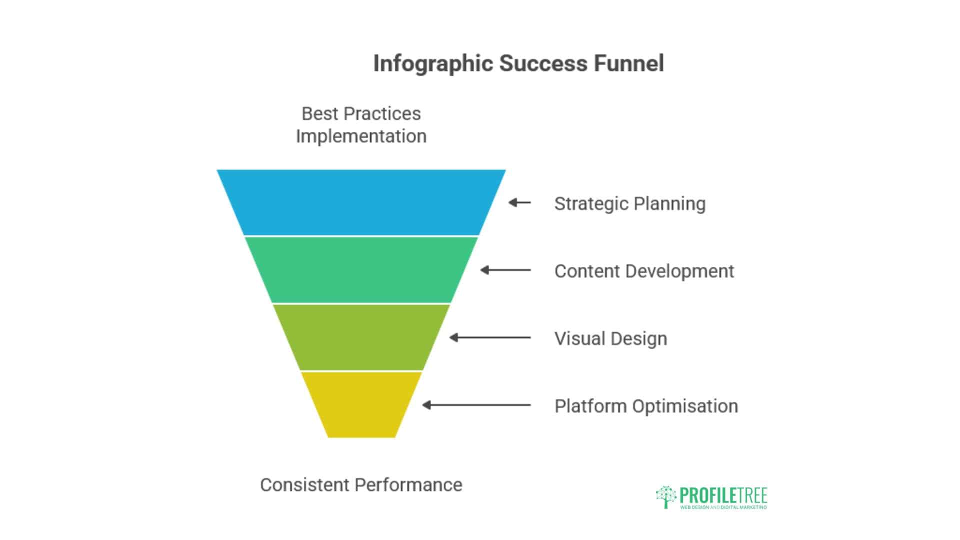 Create an Infographic