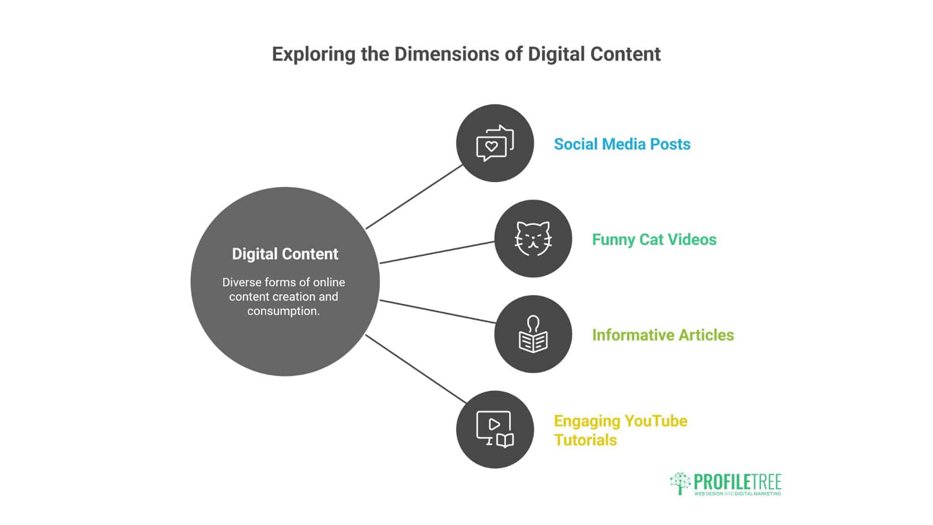 Digital Content
