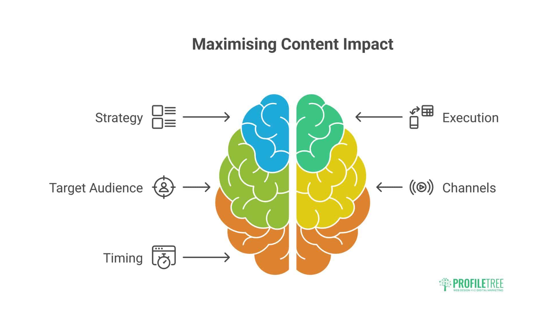 Digital Content