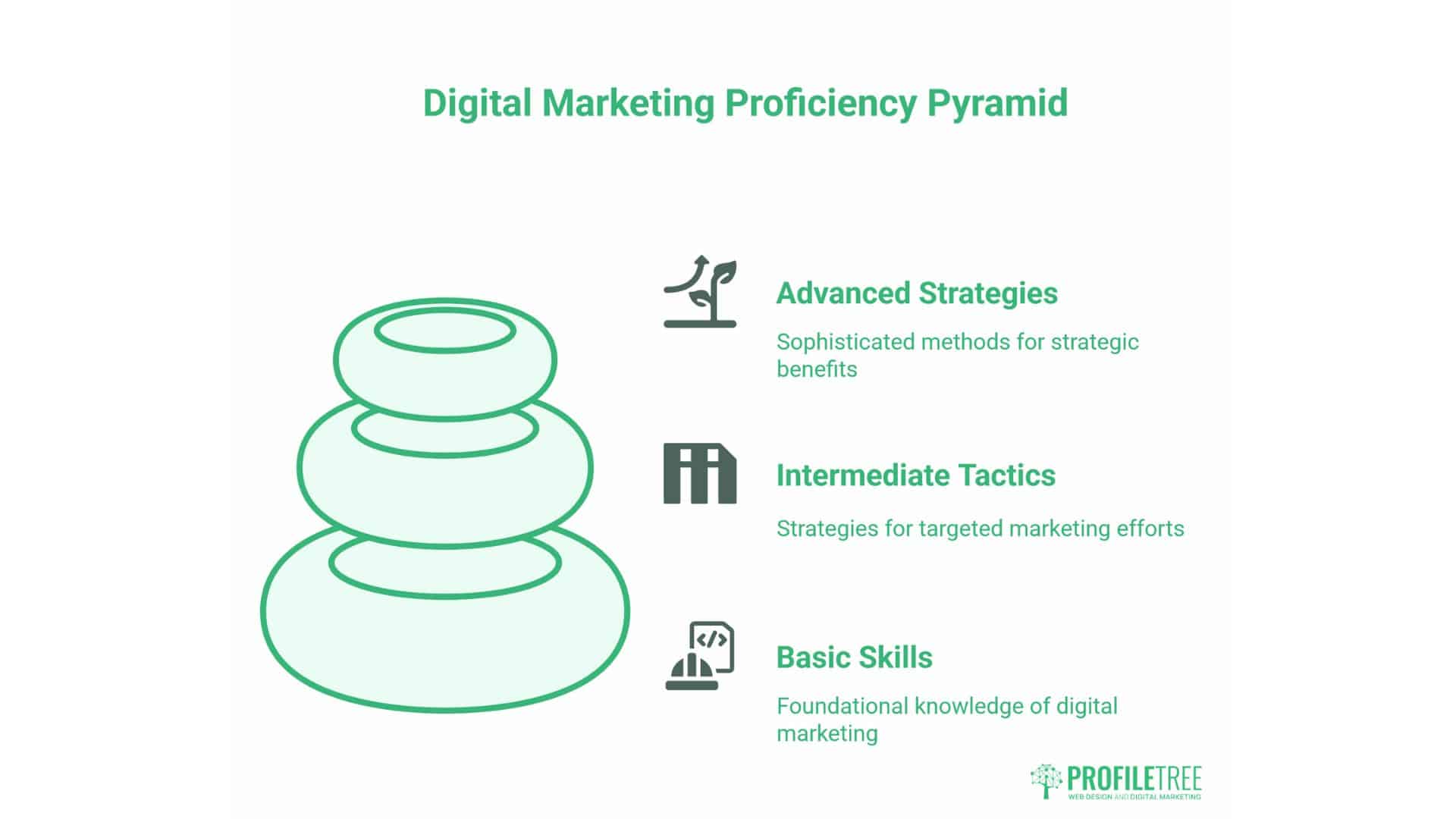 Digital Marketing Benefits