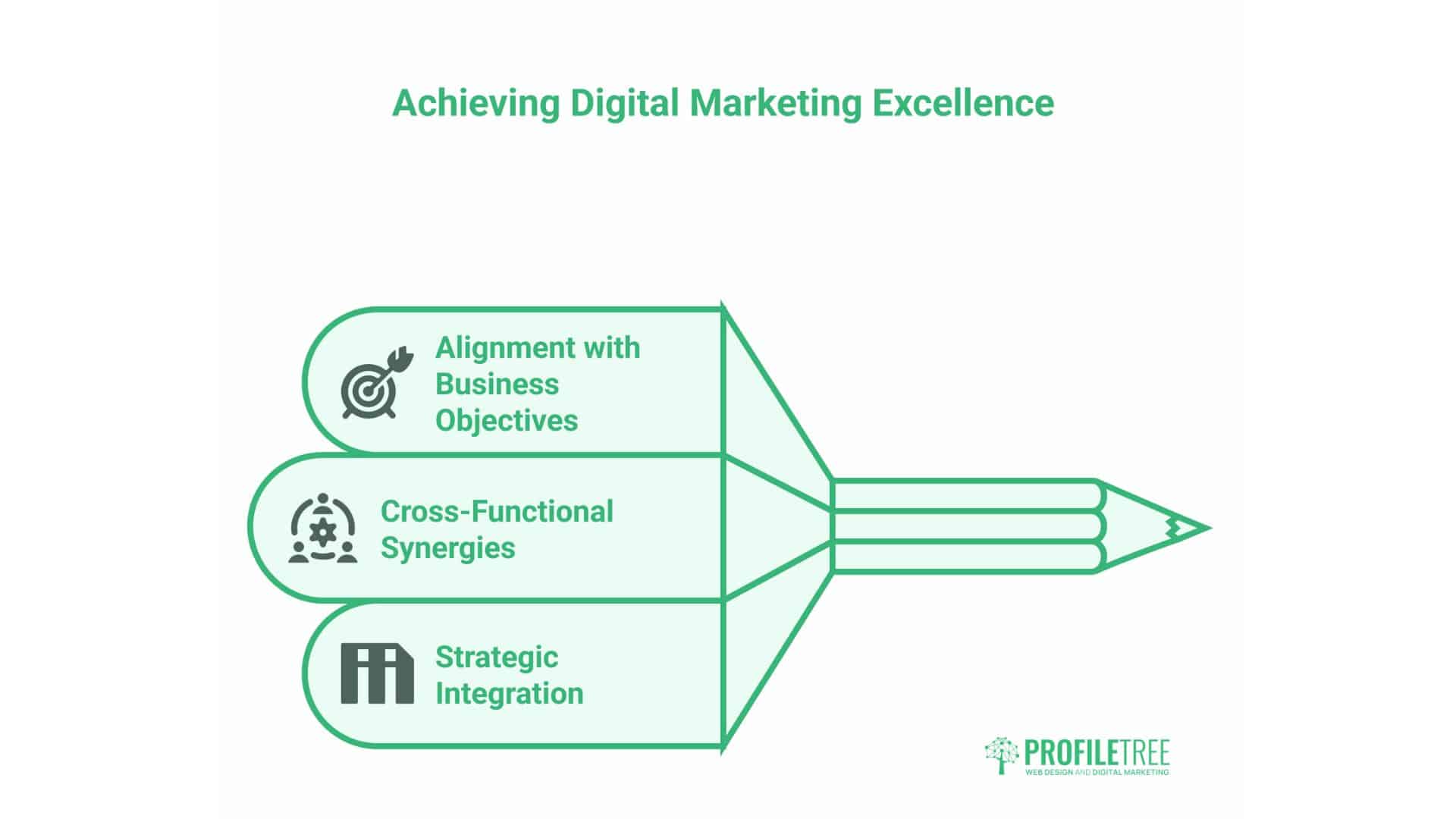 Digital Marketing Benefits