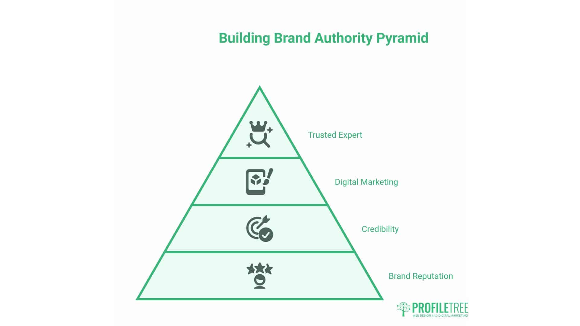 Digital Marketing Benefits