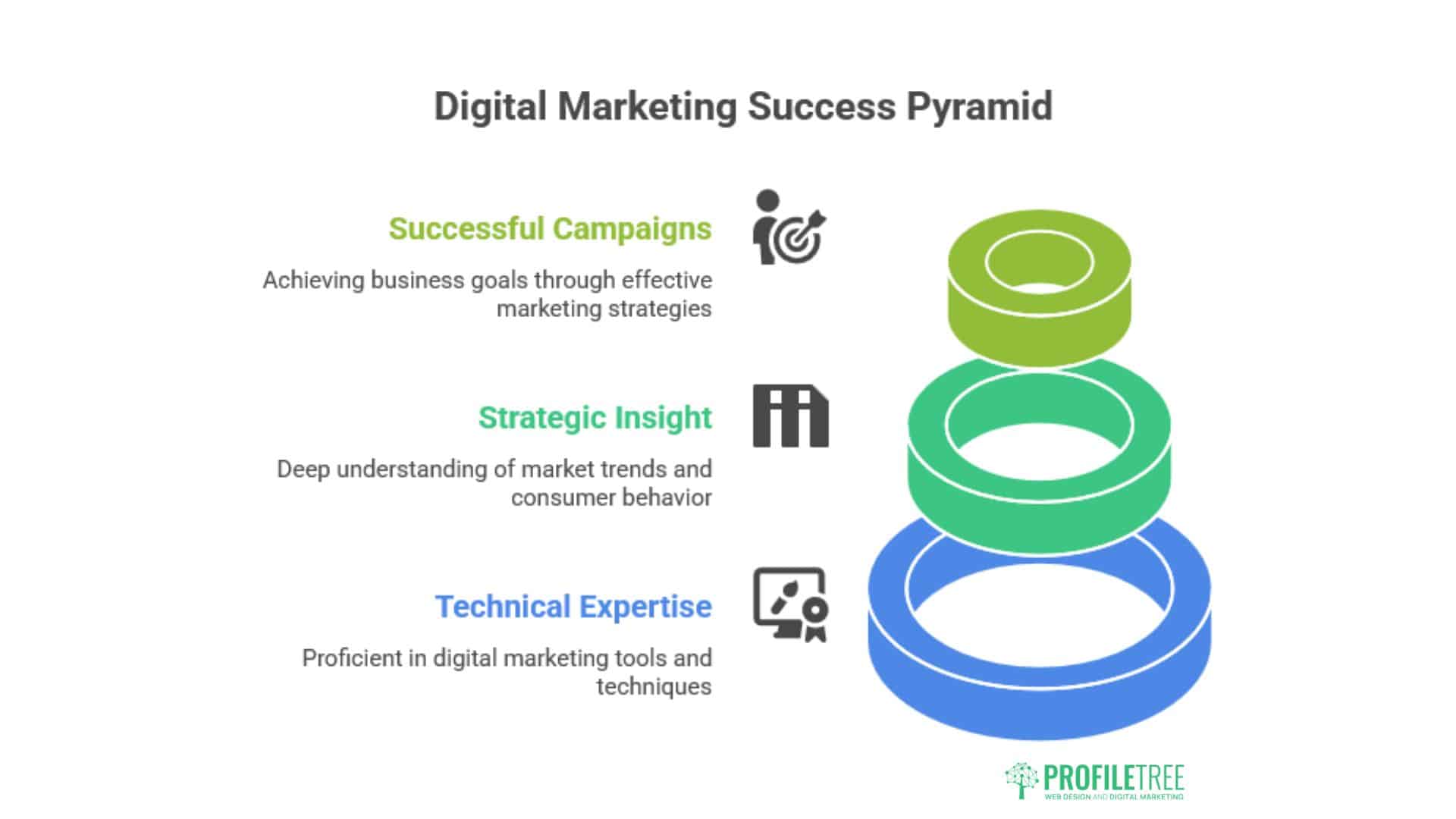 Digital Marketing Campaigns  