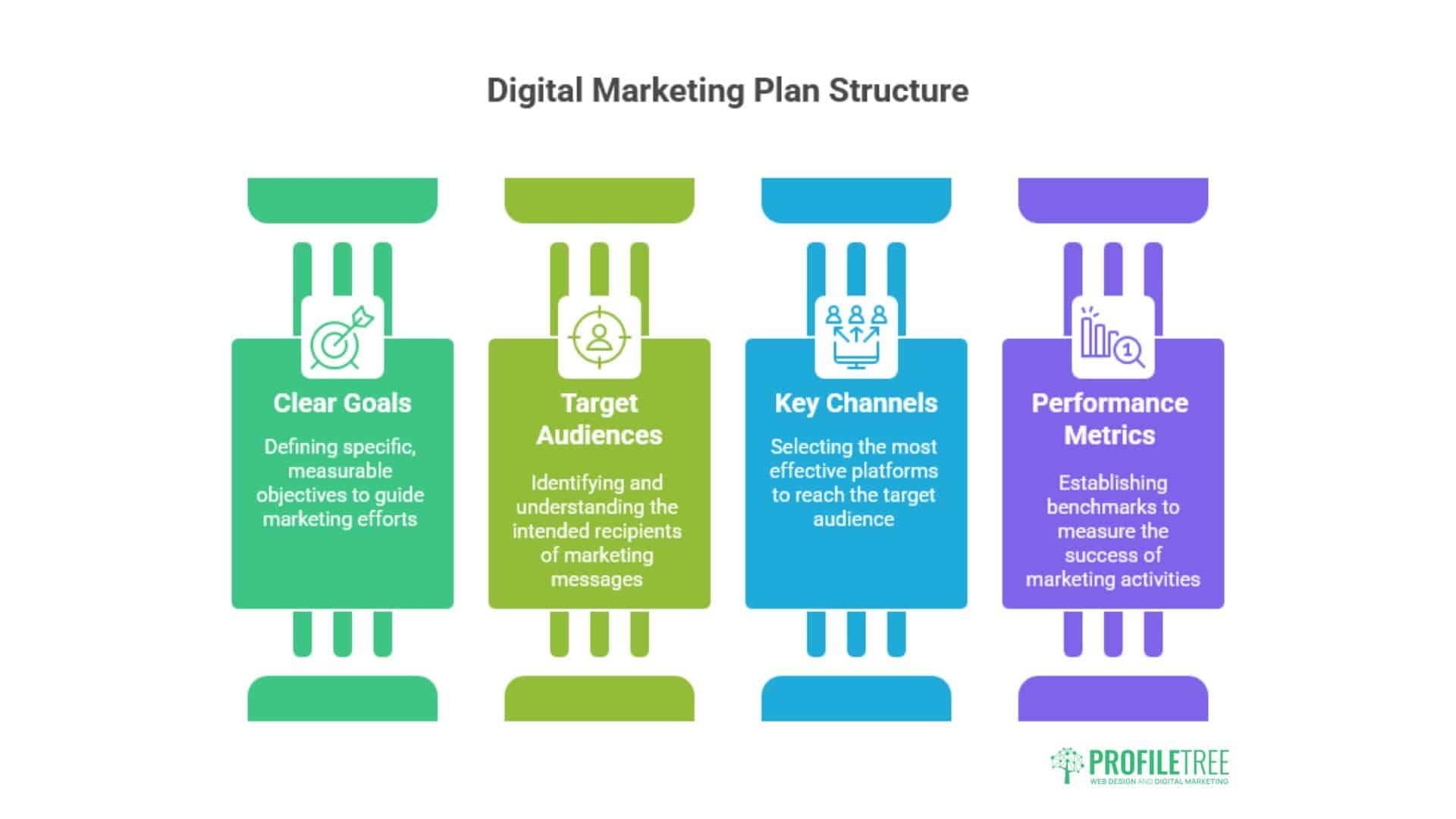 Digital Marketing Plan