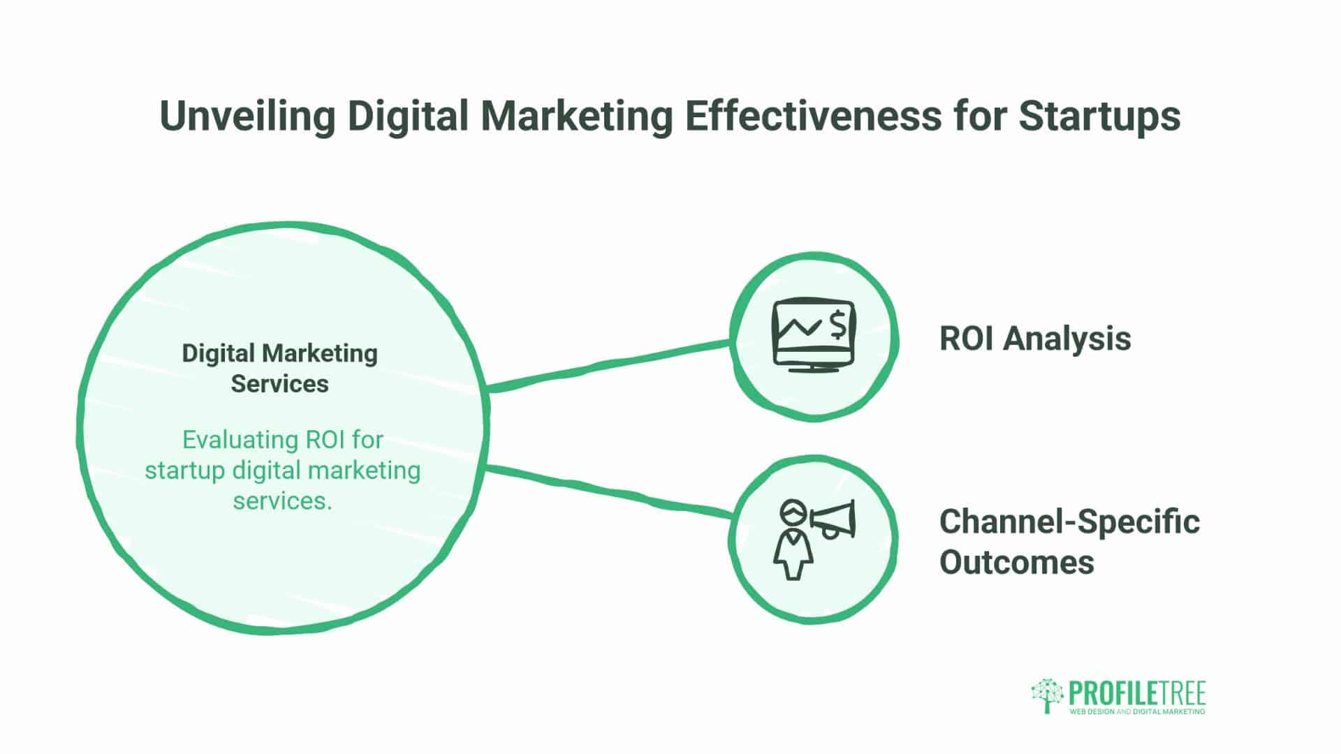 Digital Marketing Services