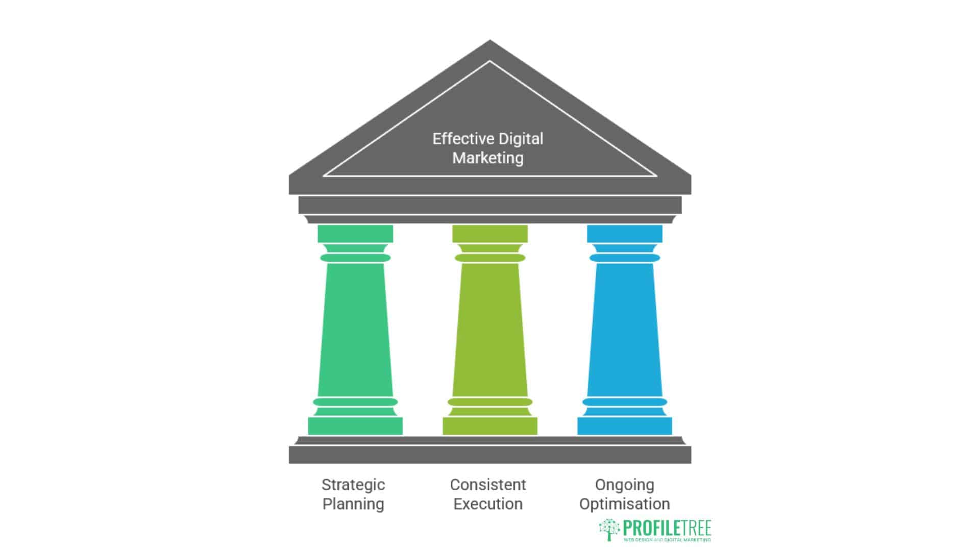 Digital Marketing Services