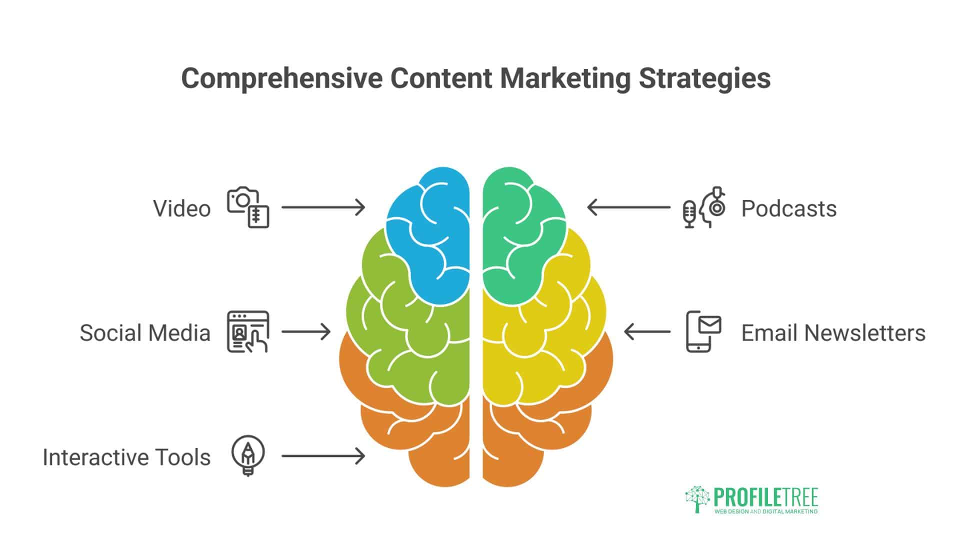 Digital Marketing Skills