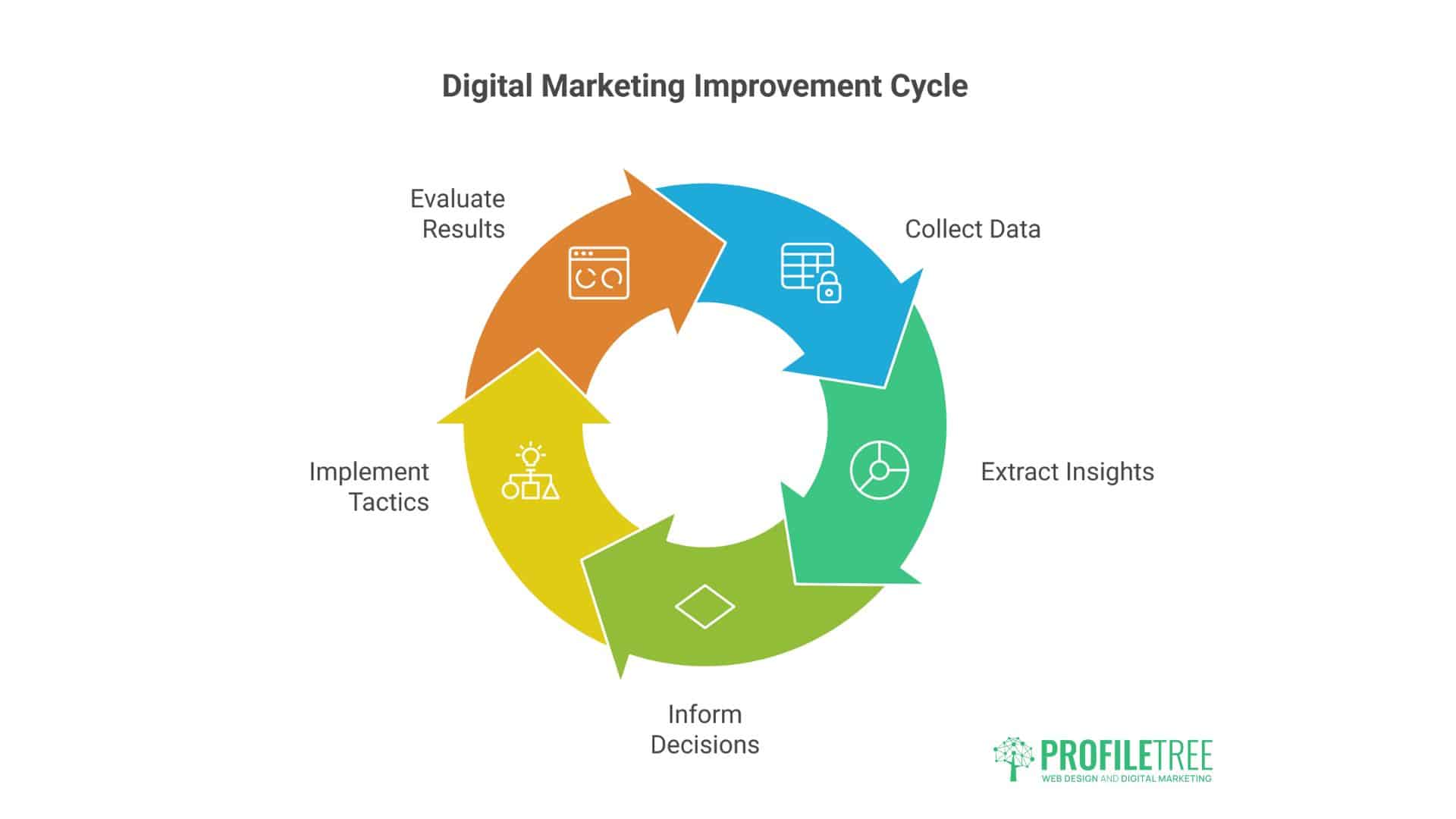 Digital Marketing Skills