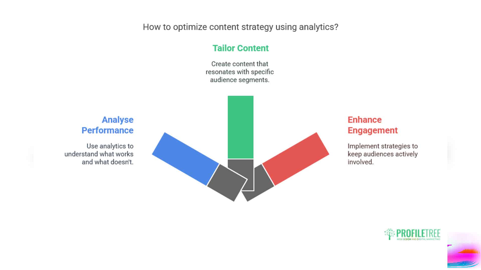 Digital Marketing Tools