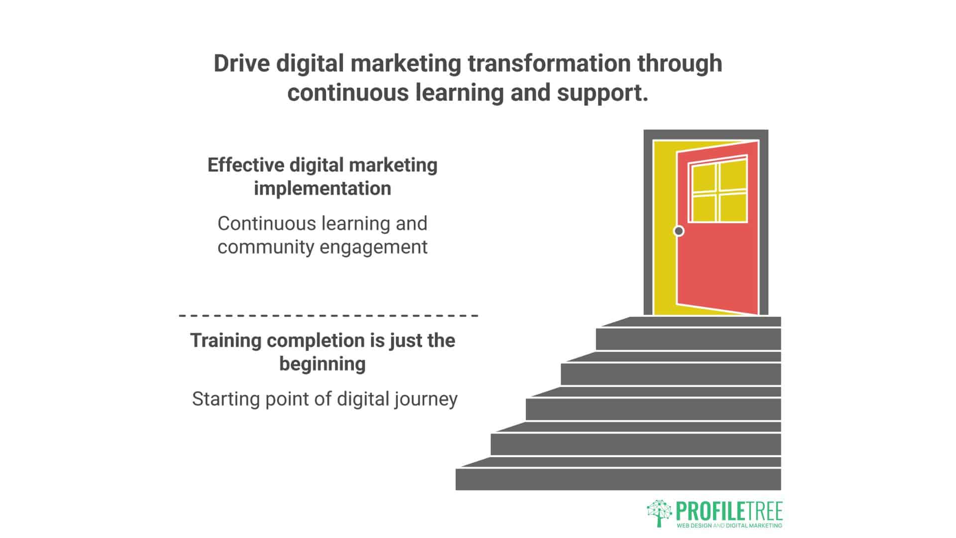 Digital Marketing Training