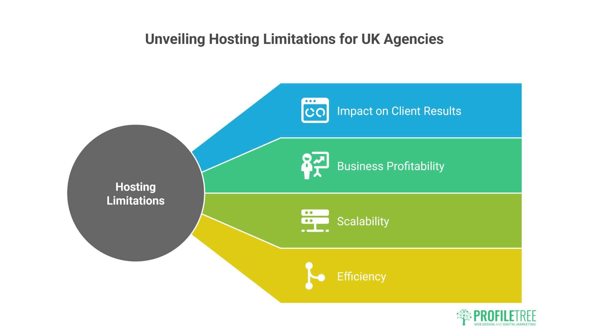 DigitalOcean Hosting 