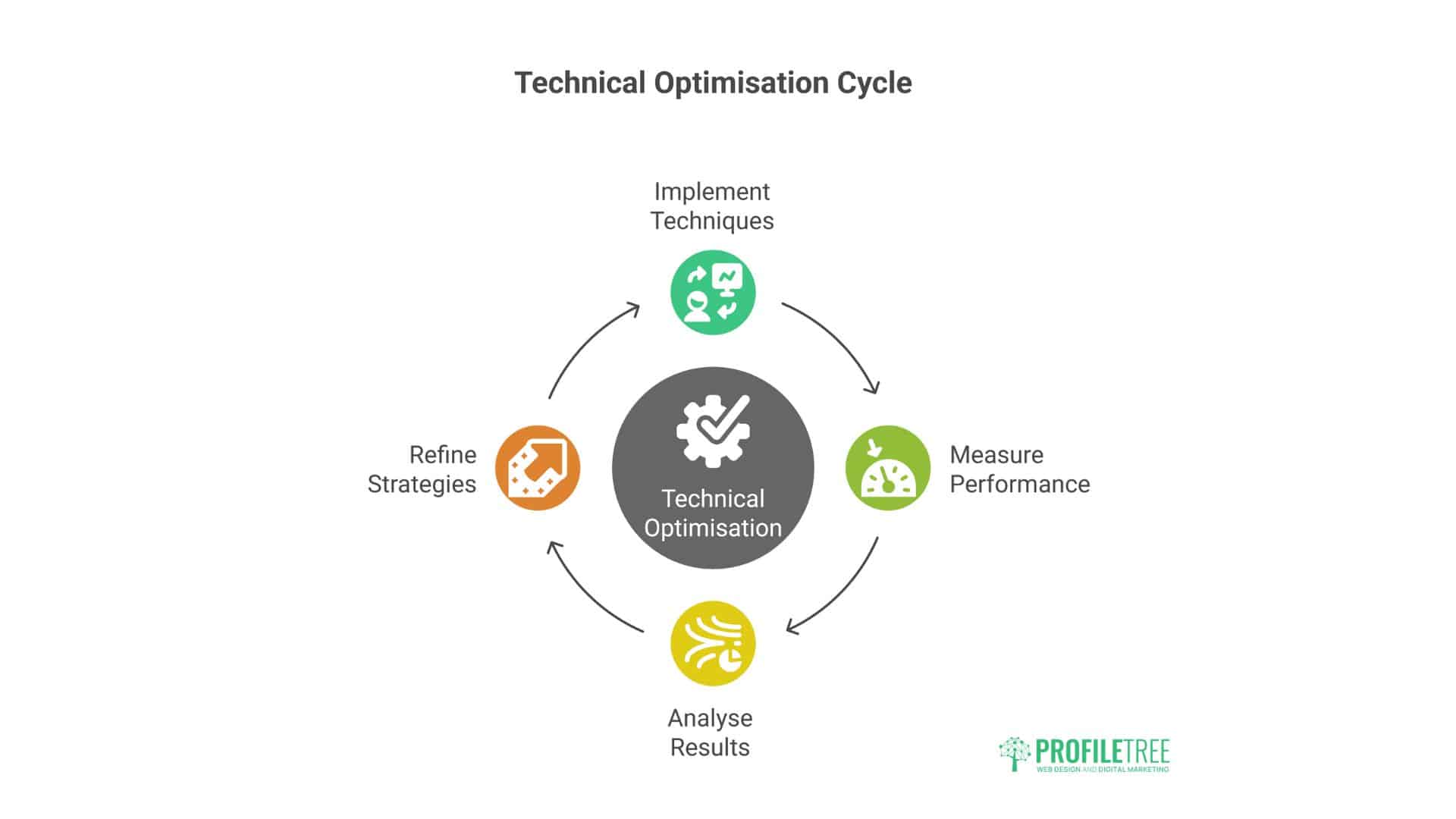 DigitalOcean Hosting 