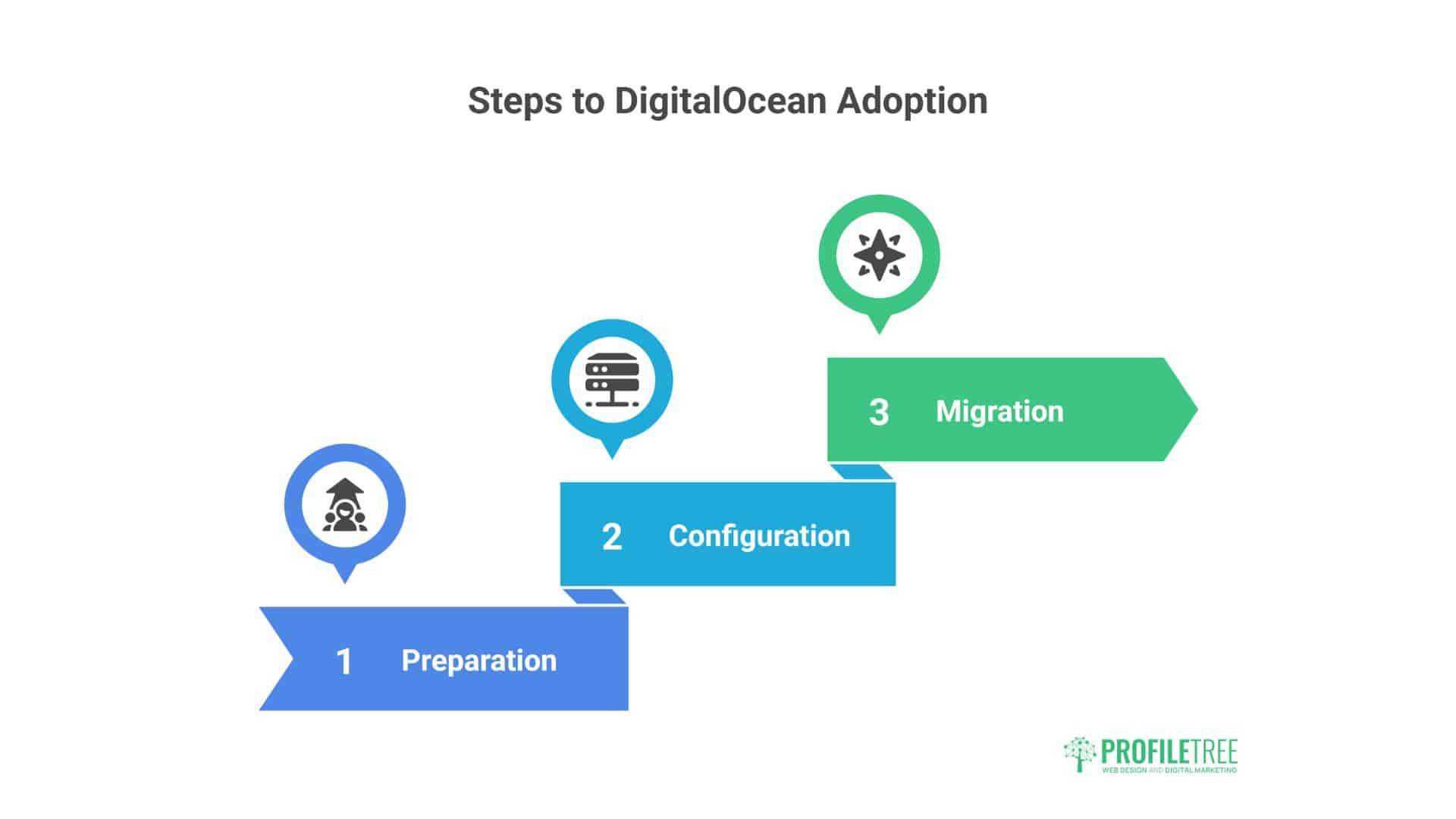 DigitalOcean Hosting 