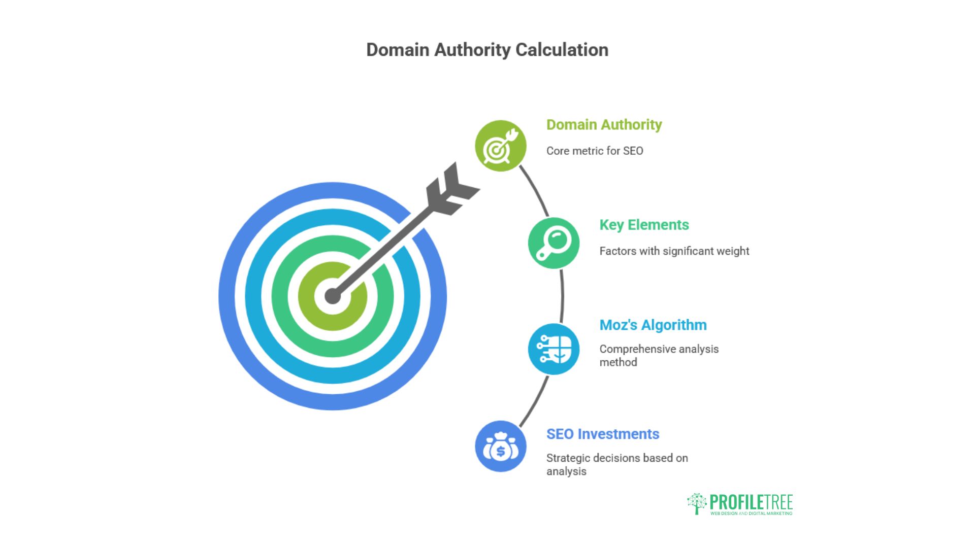 Domain Authority