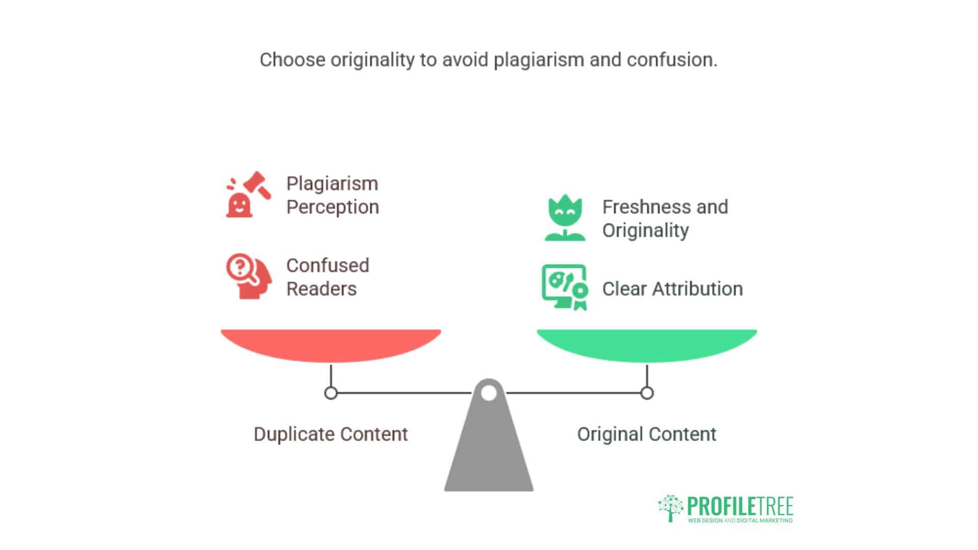 Duplicate Content