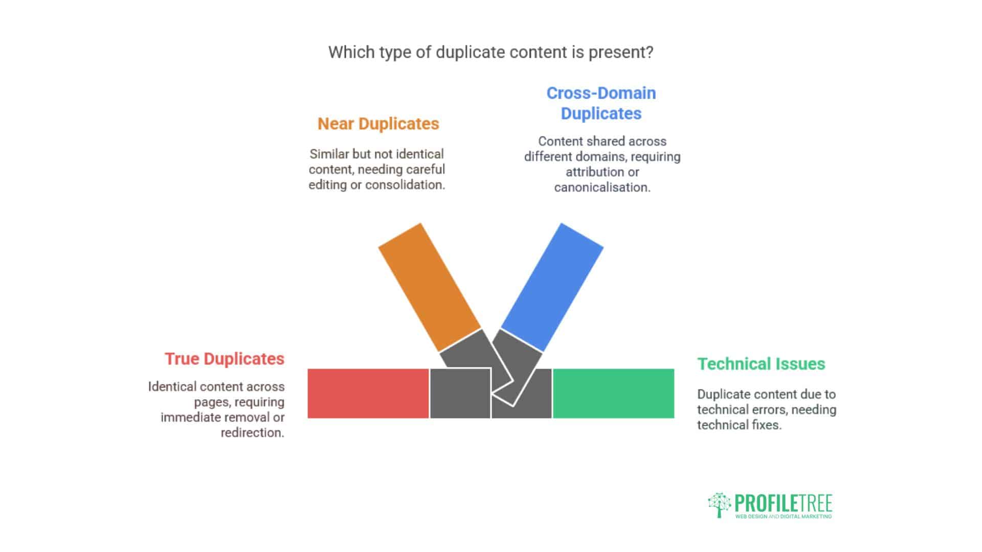 Duplicate Content