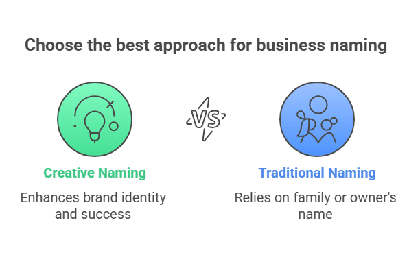 Creative Business Names: A 10-Step Brand Naming Guide