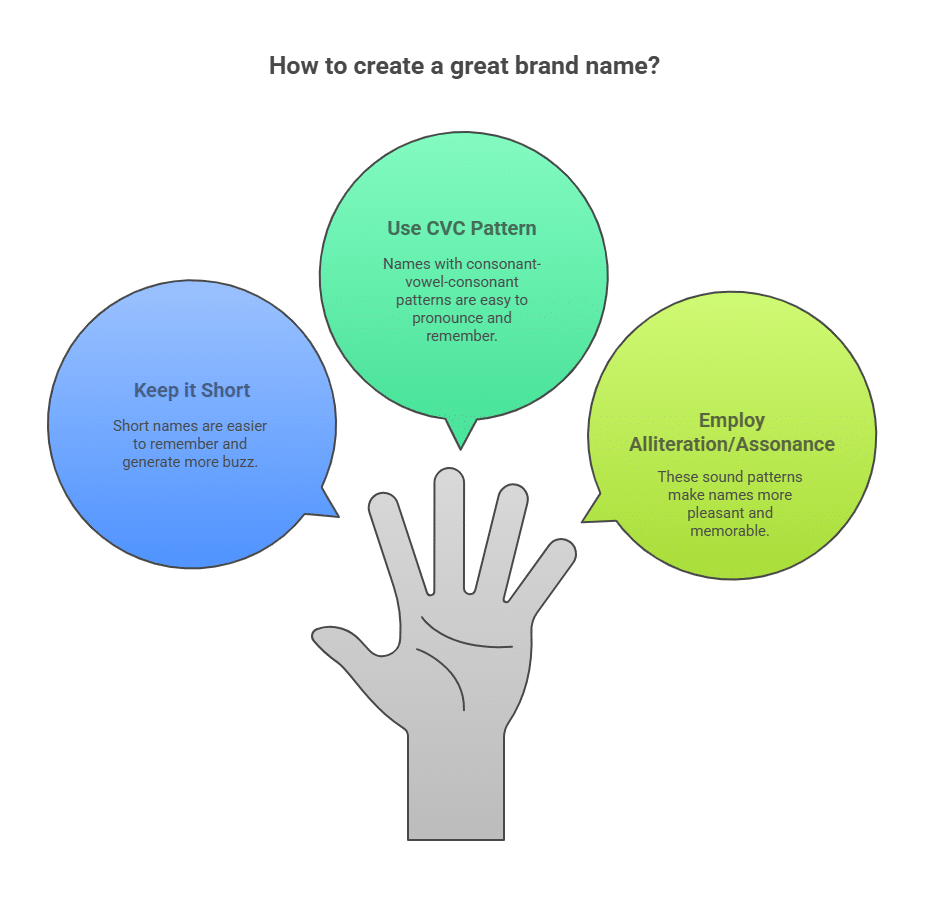 Creative Business Names: A 10-Step Brand Naming Guide