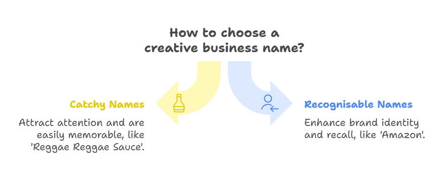 Creative Business Names: A 10-Step Brand Naming Guide