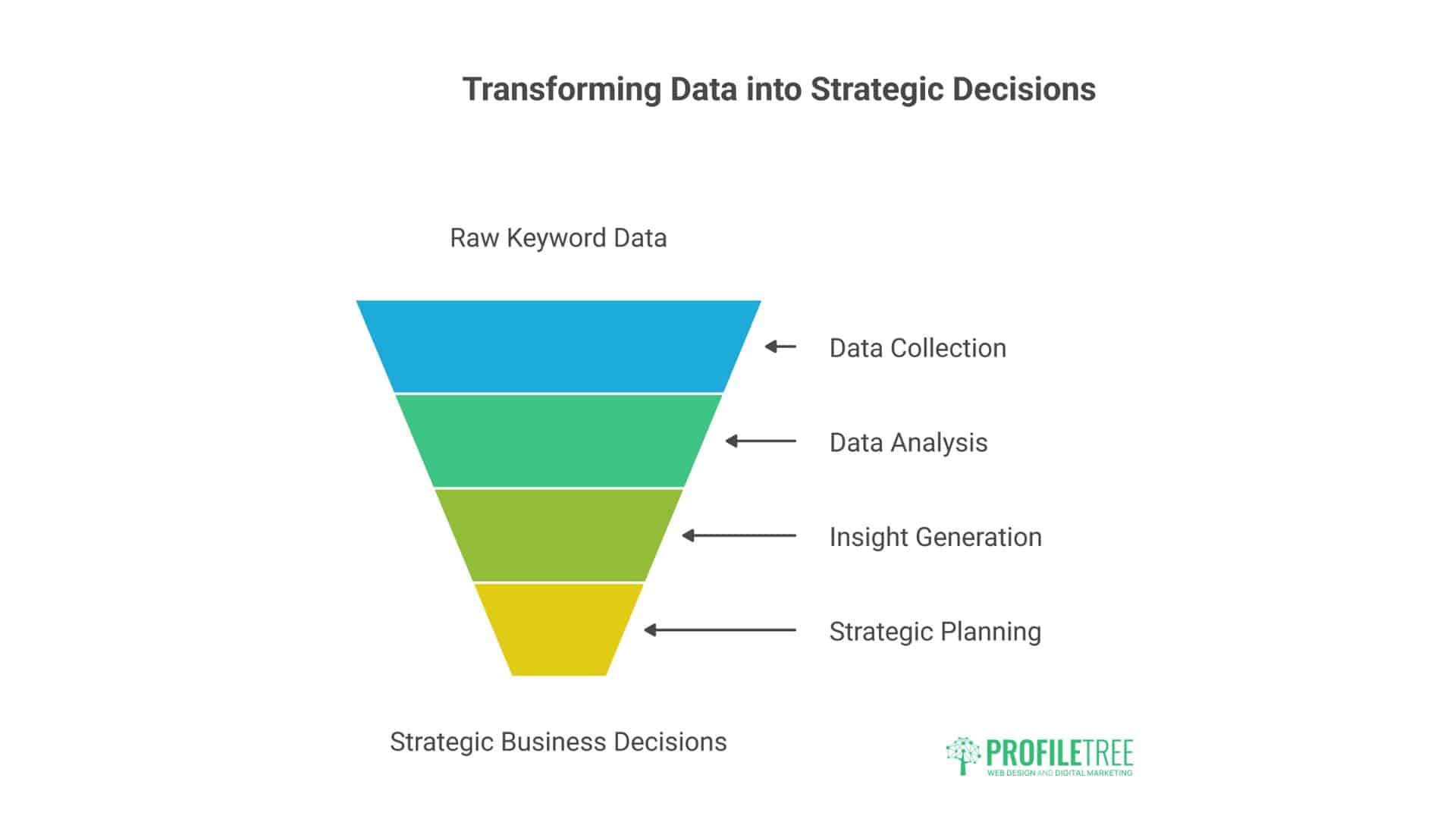 Effective Keyword Monitoring 