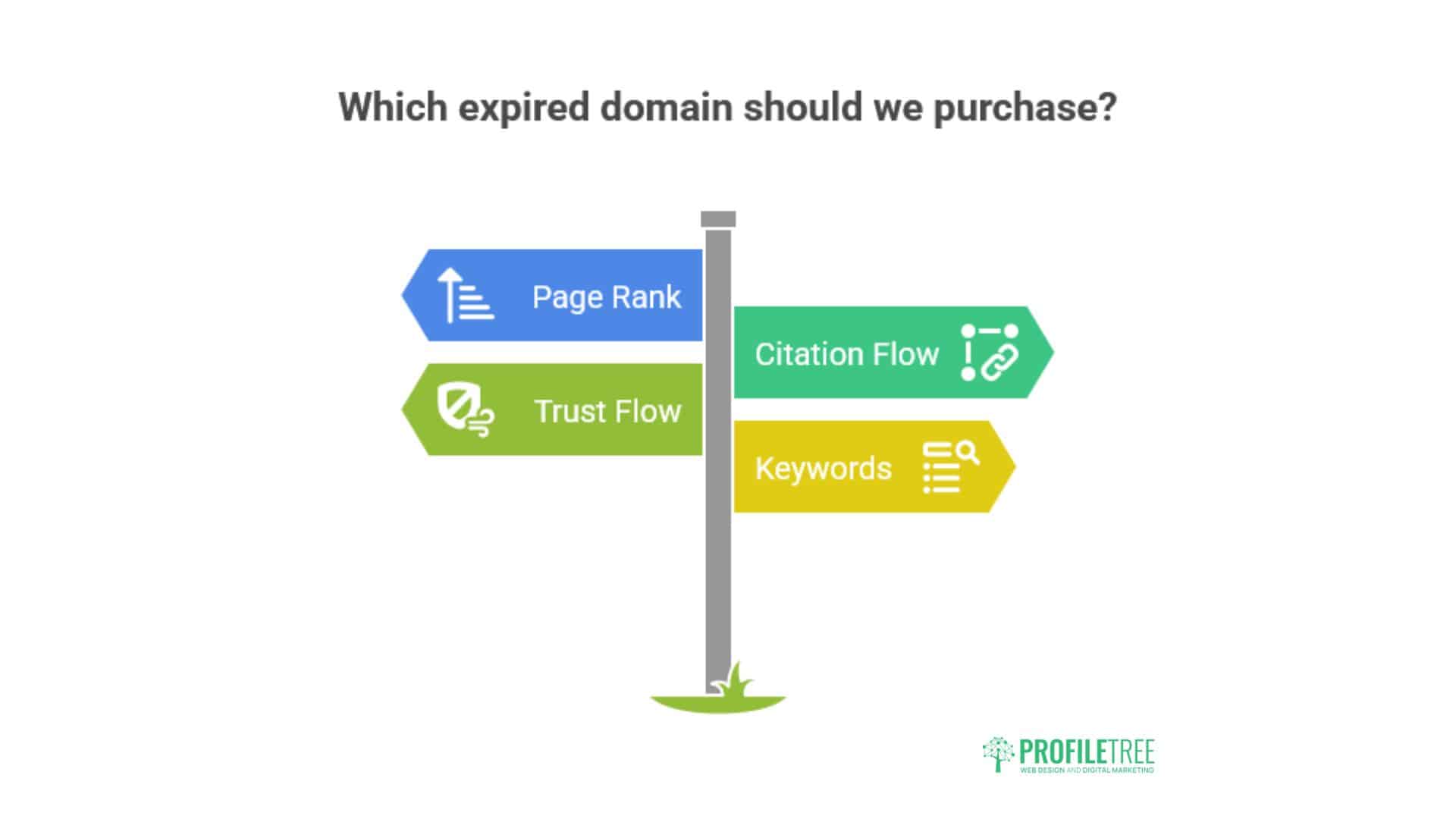 Expiring Domains