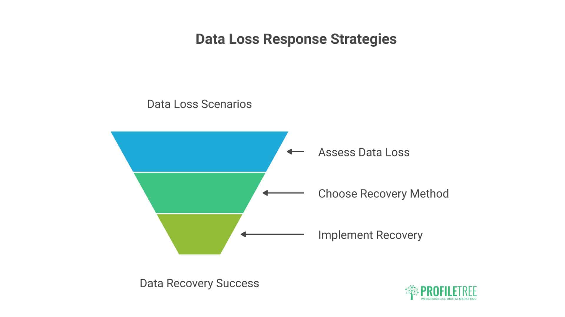 File Recovery Software